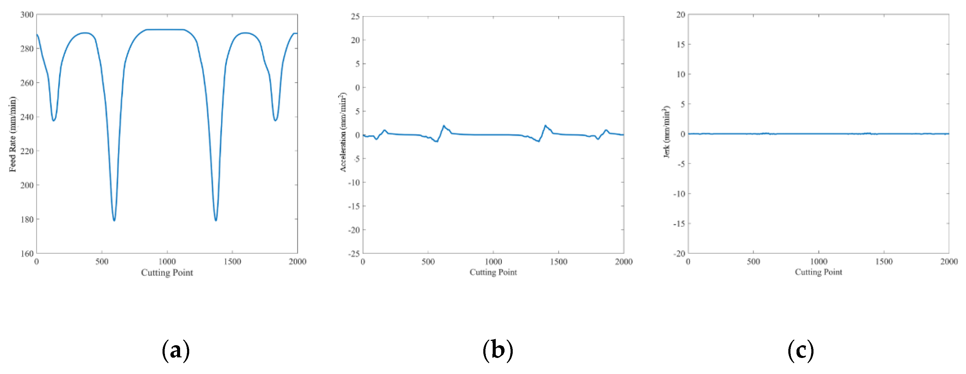 Applsci 11 04701 g017 Applsci 11 04701 g017
