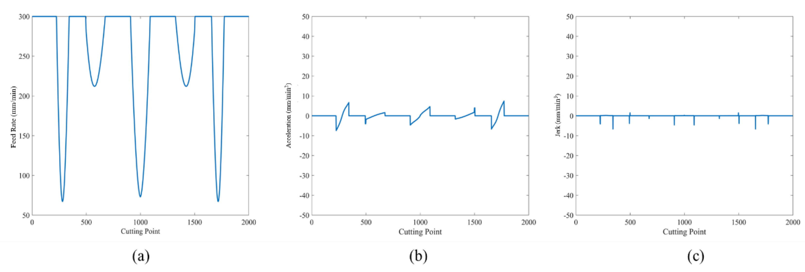 Applsci 11 04701 g018 Applsci 11 04701 g018