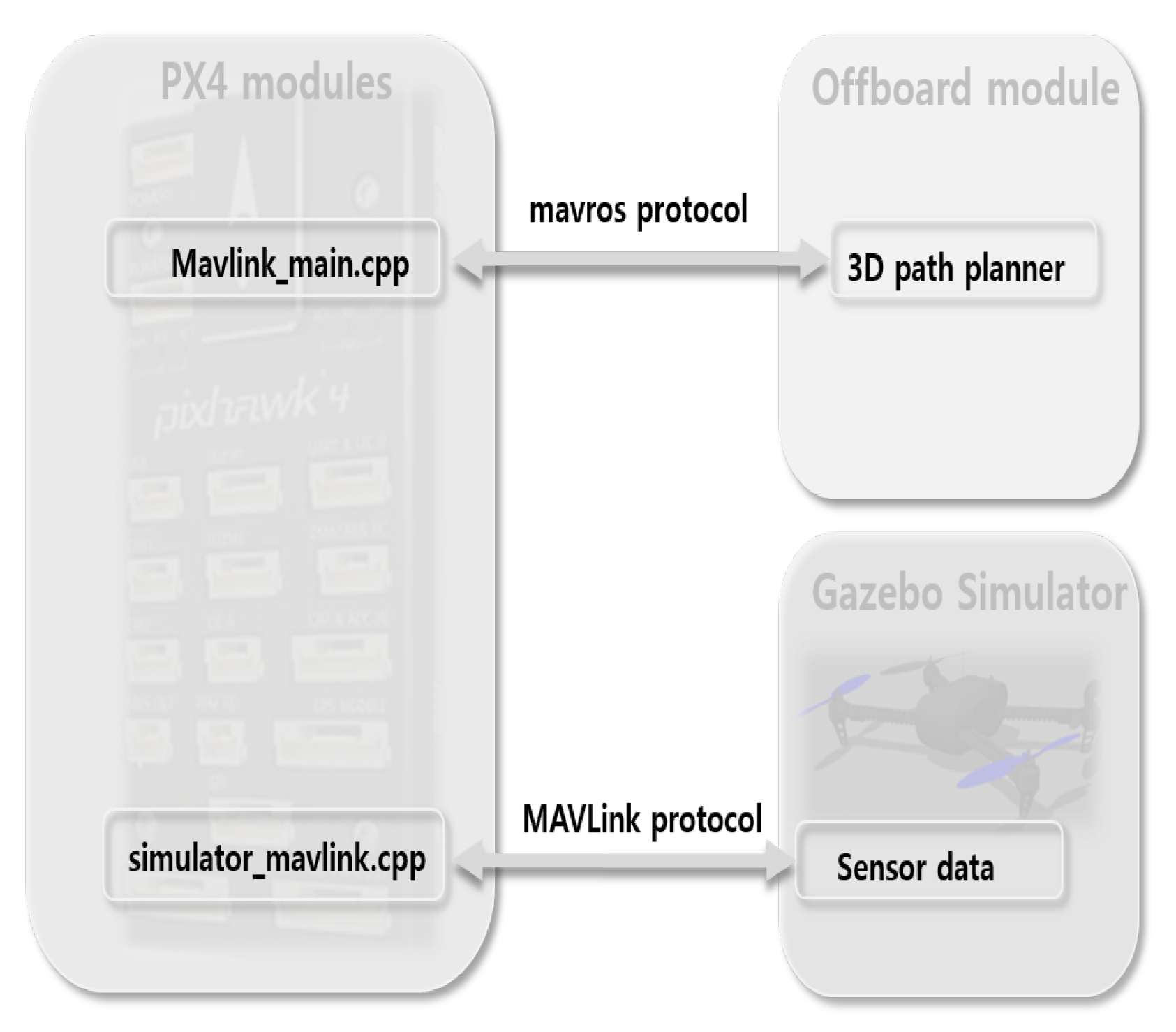 Applsci 11 04706 g008