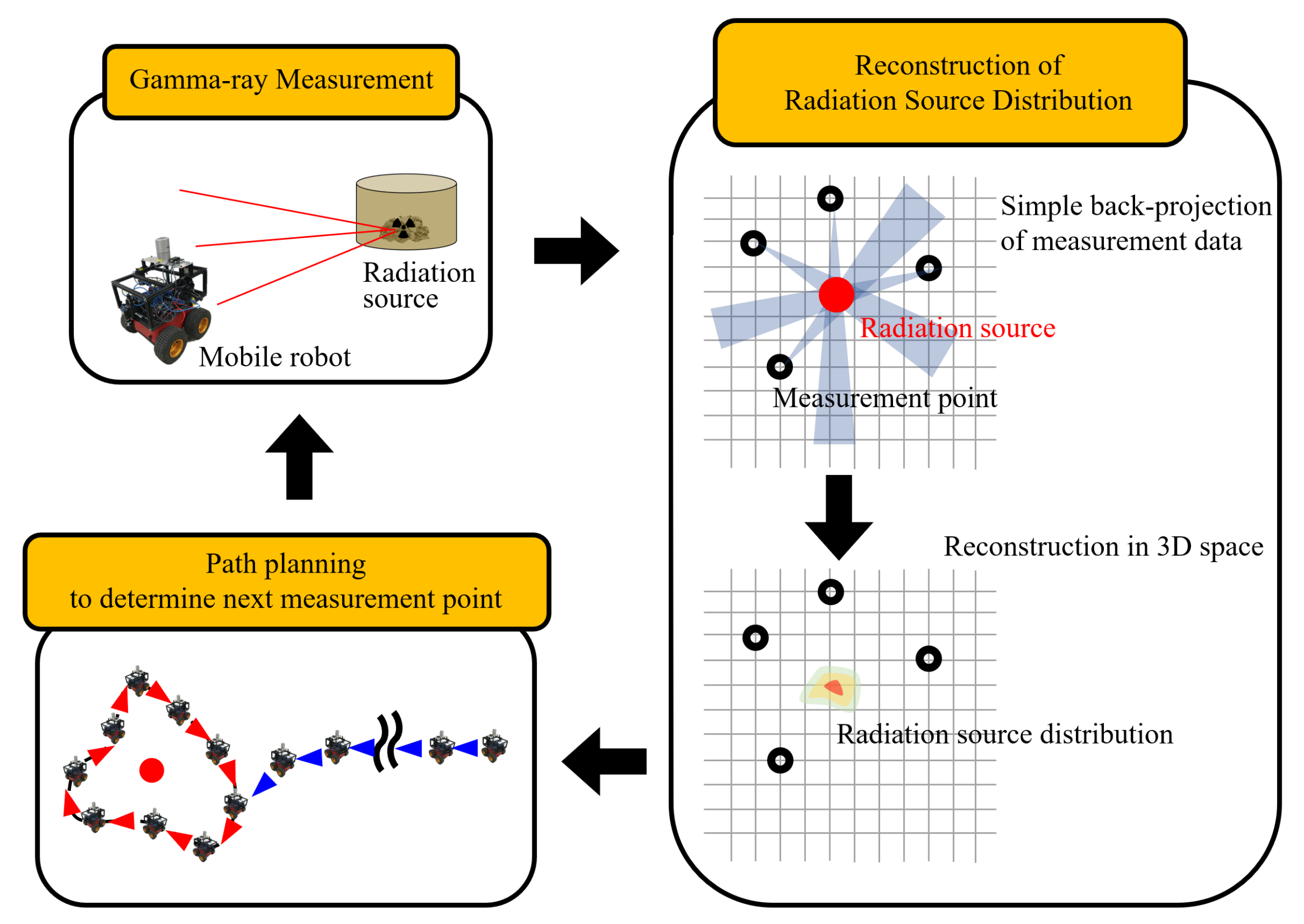 Applsci 11 04707 g002