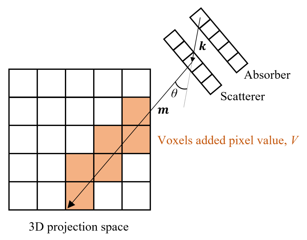Applsci 11 04707 g005