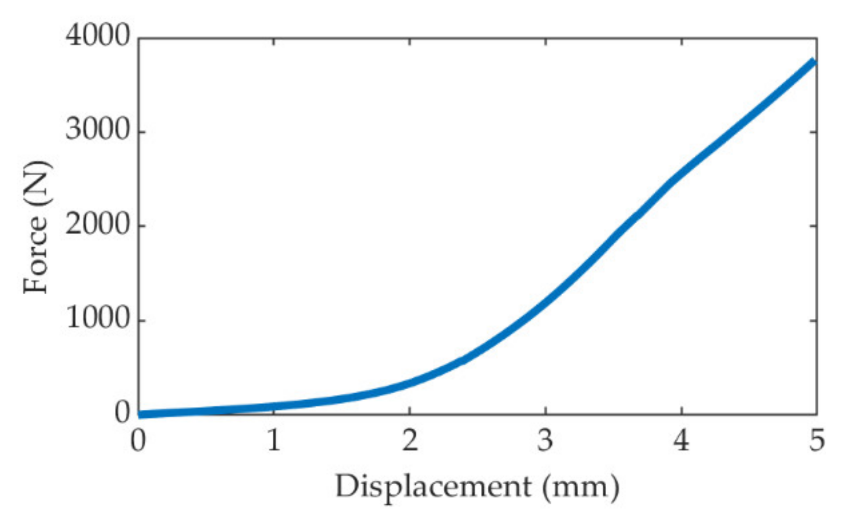 Applsci 11 04709 g012