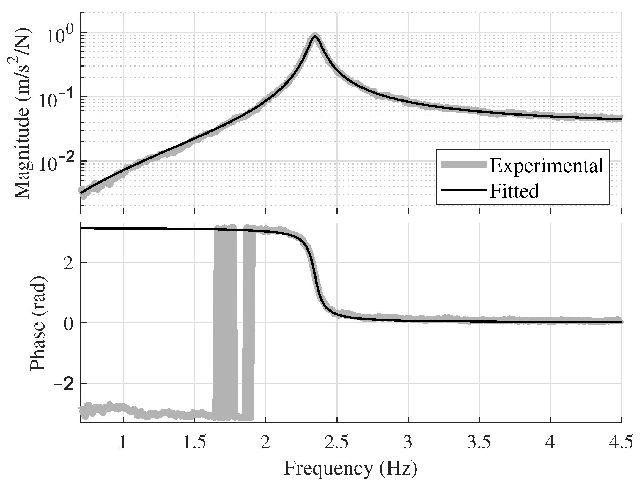 Applsci 11 04712 g003