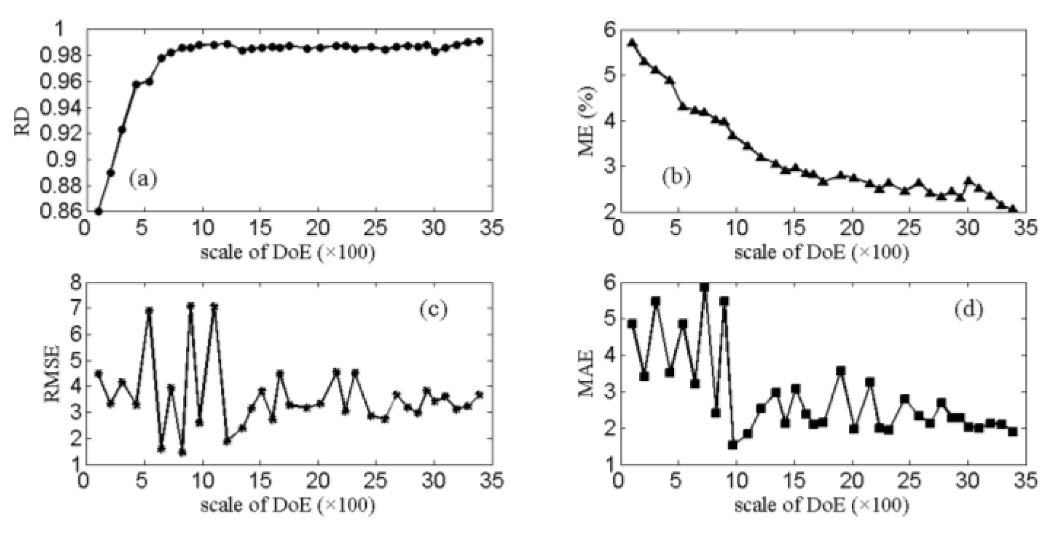 Applsci 11 04714 g006