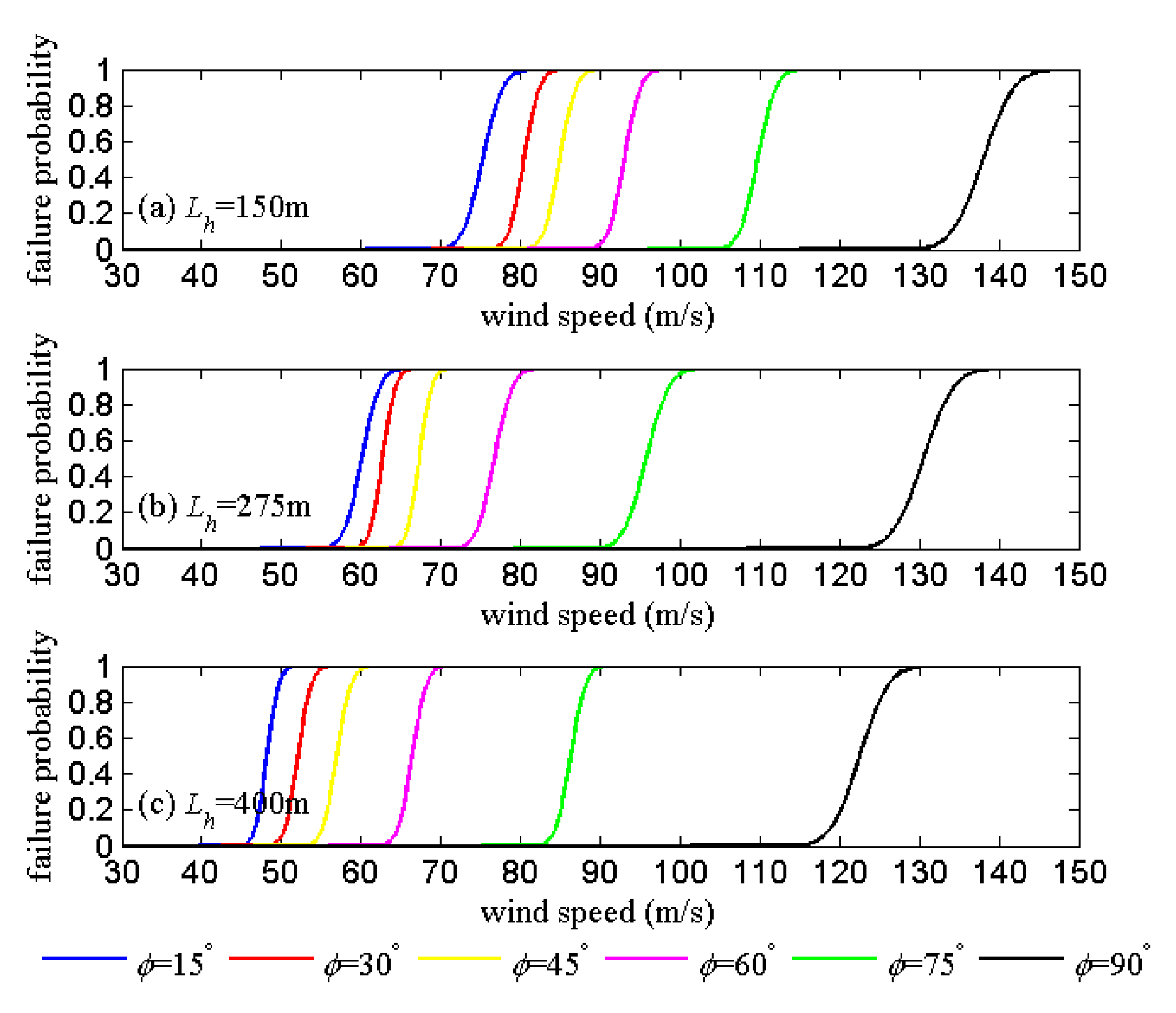 Applsci 11 04714 g011