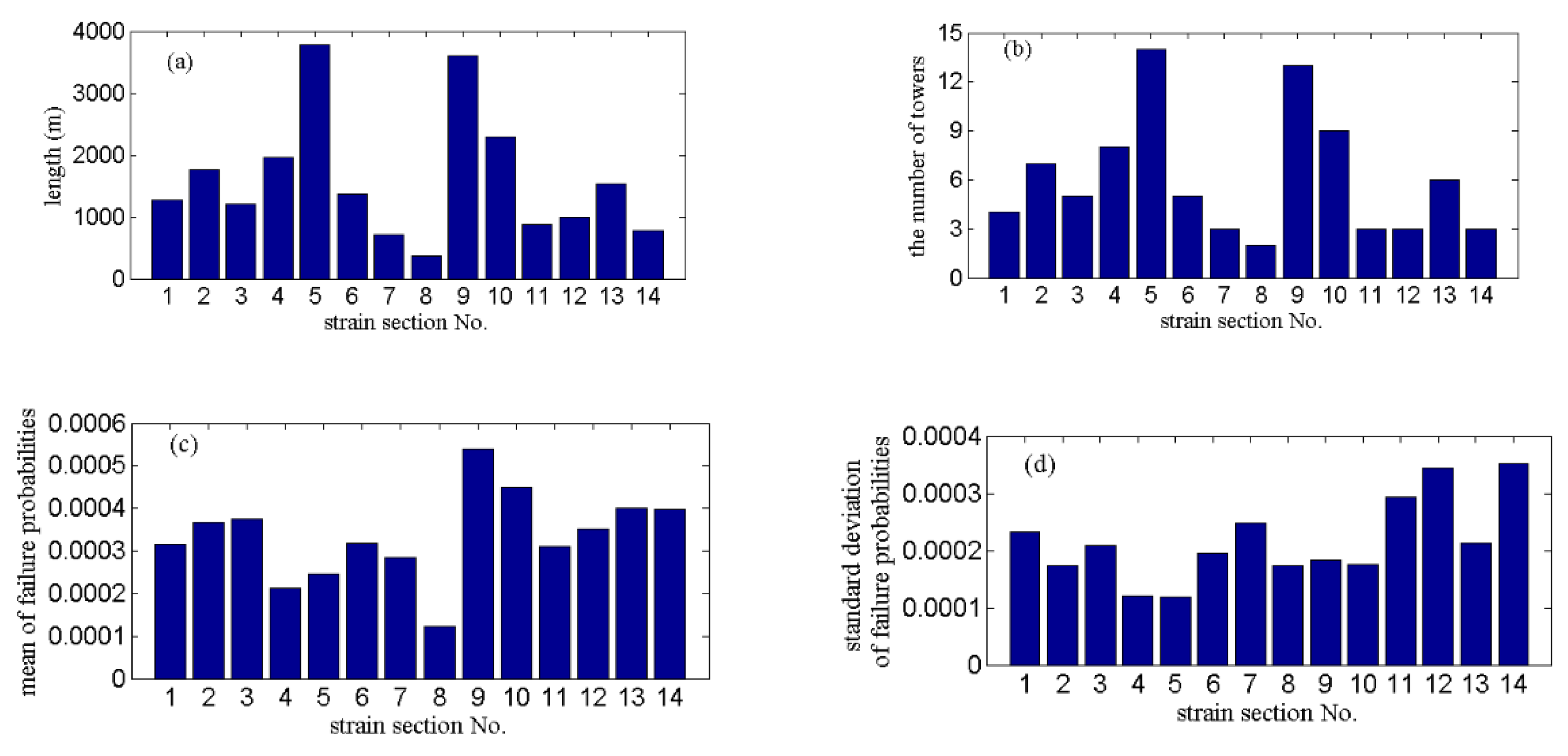 Applsci 11 04714 g015