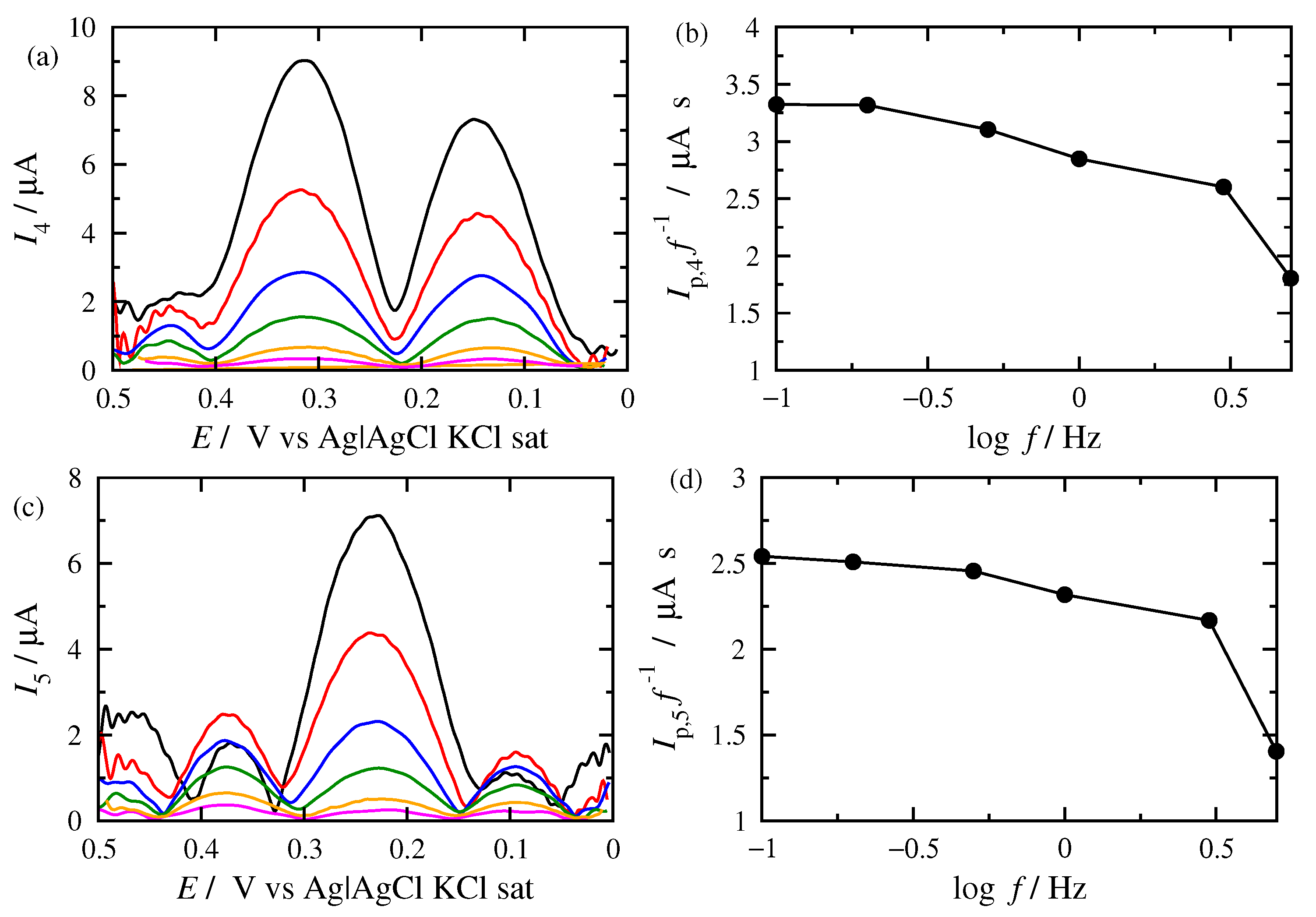 Applsci 11 04715 g005