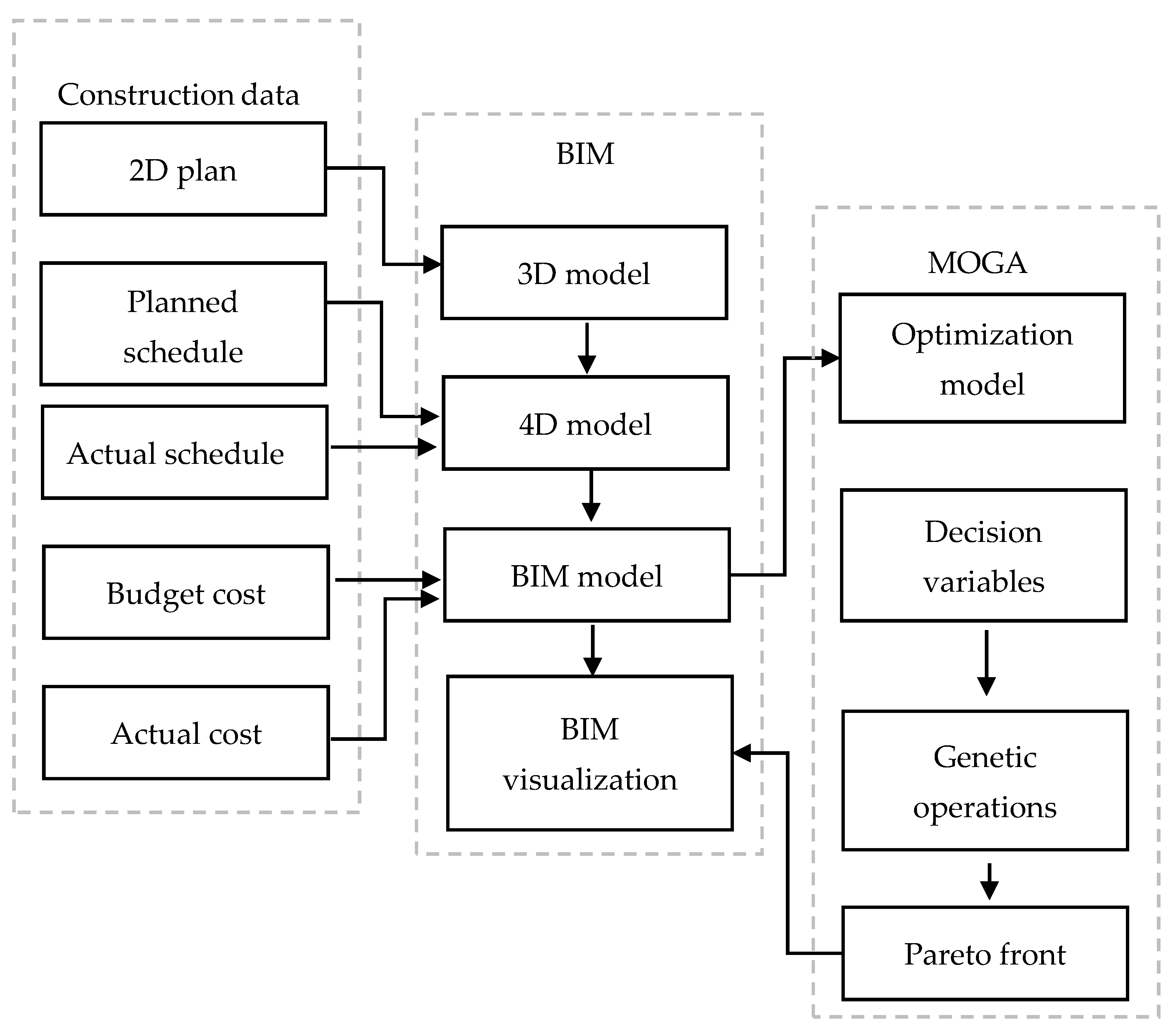 Applsci 11 04716 g005