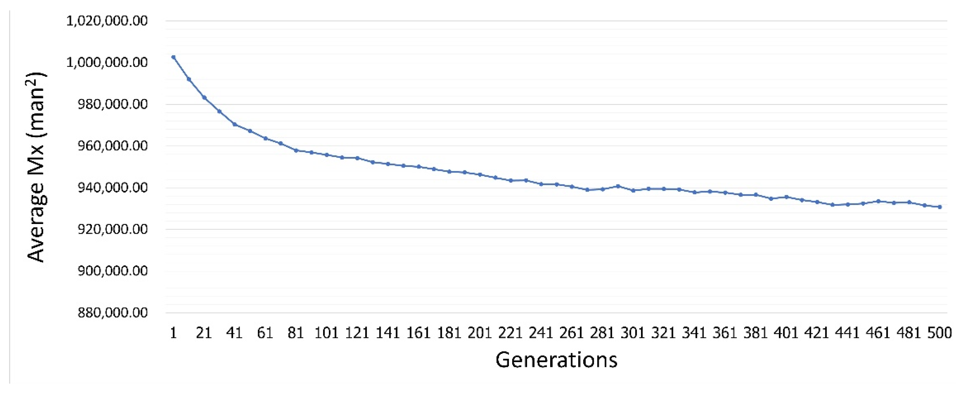 Applsci 11 04716 g010