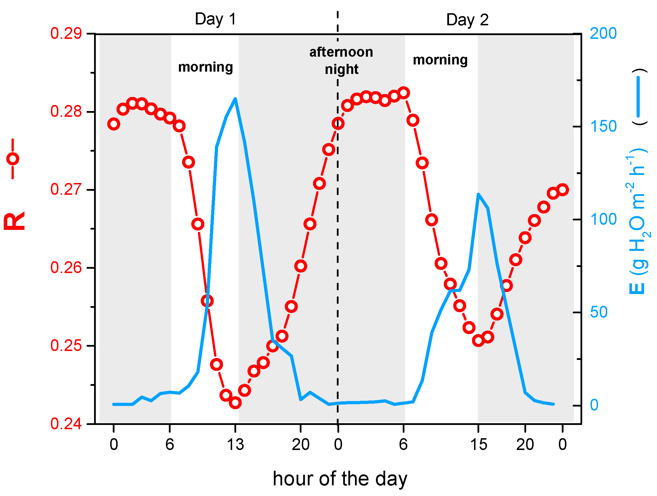 Applsci 11 04729 g002