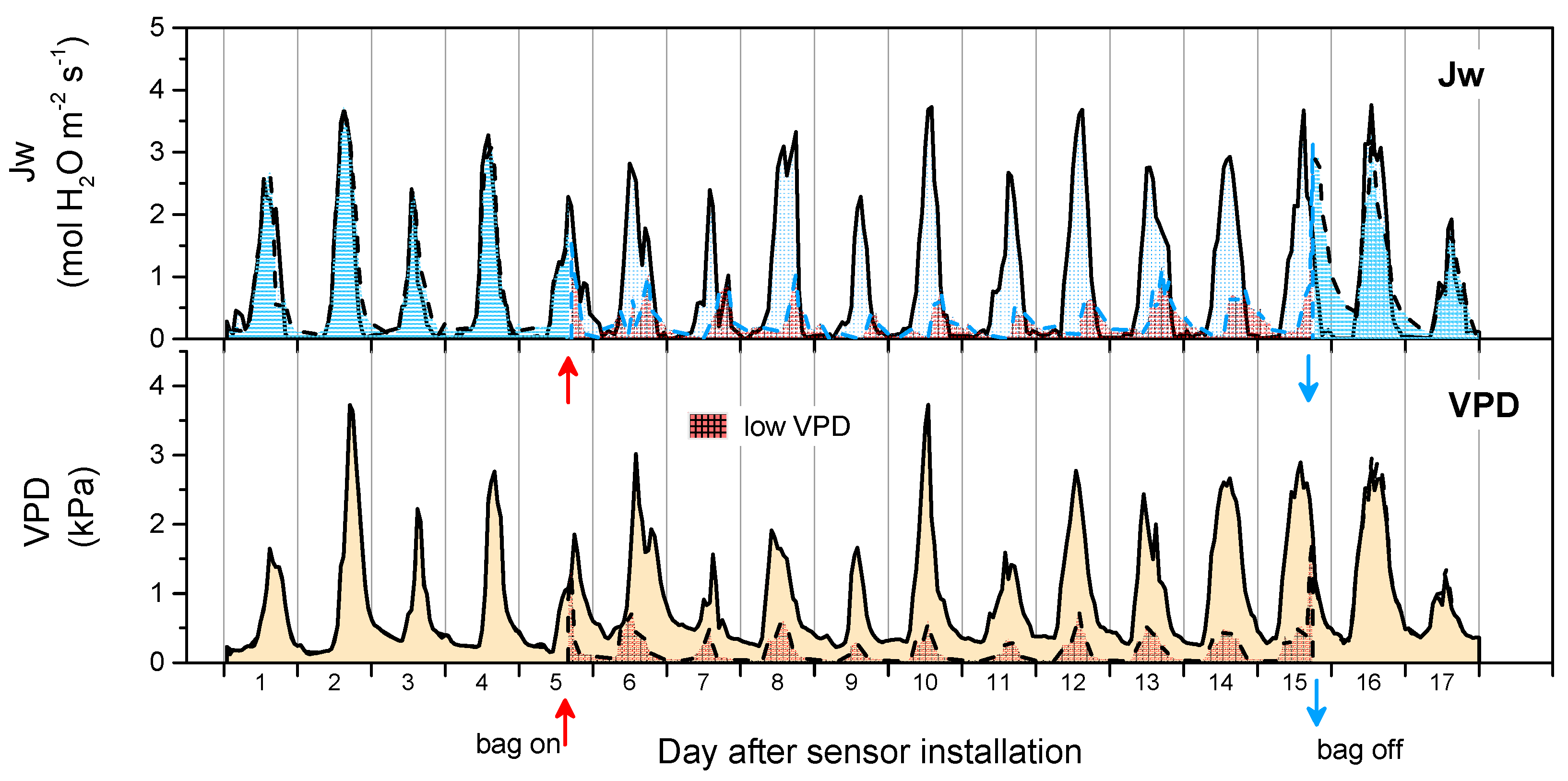 Applsci 11 04729 g007