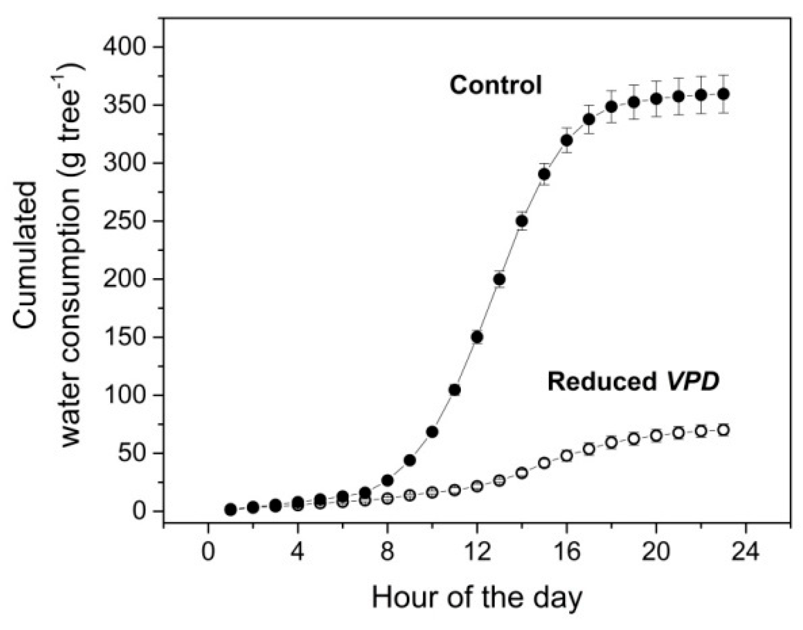 Applsci 11 04729 g008