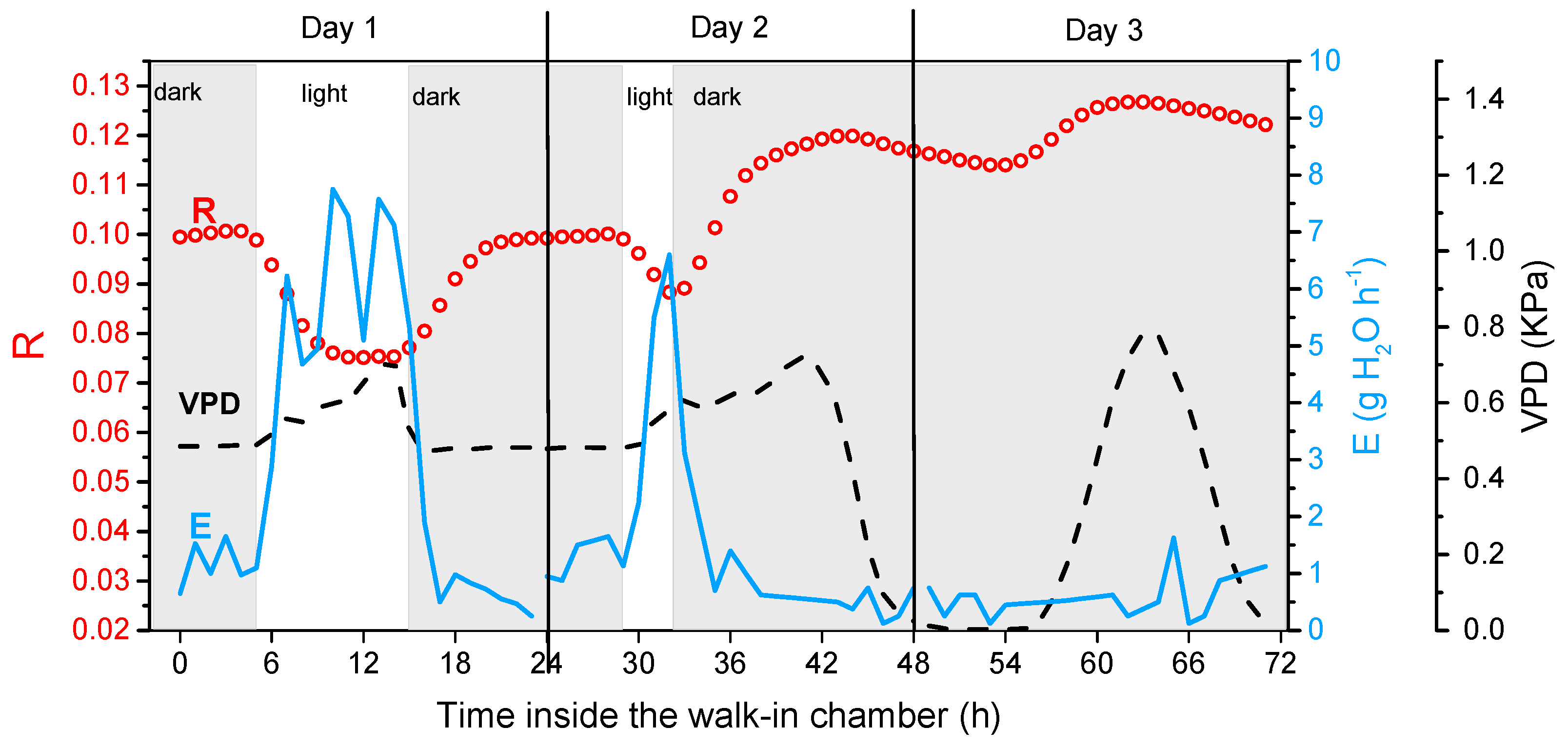 Applsci 11 04729 g010