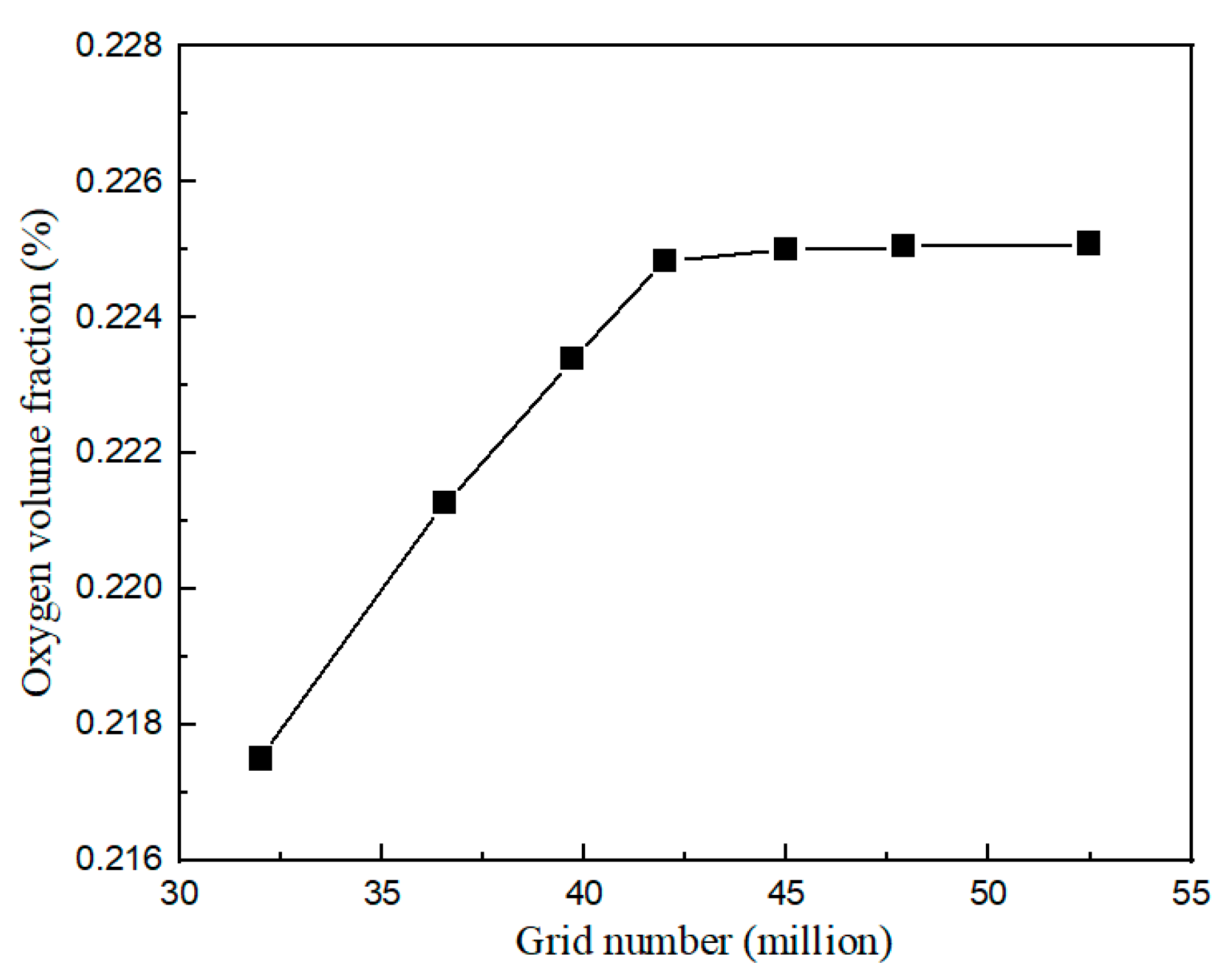 Applsci 11 04733 g003