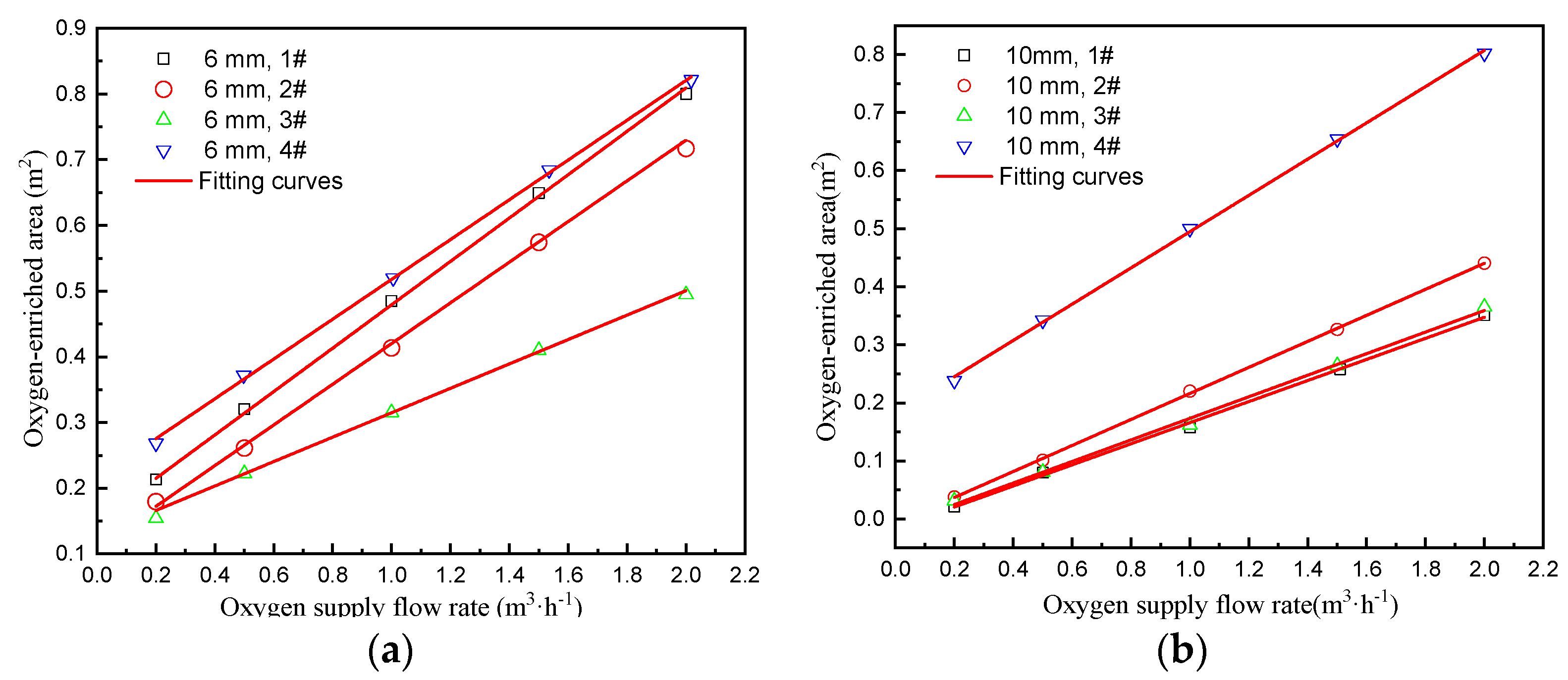 Applsci 11 04733 g009