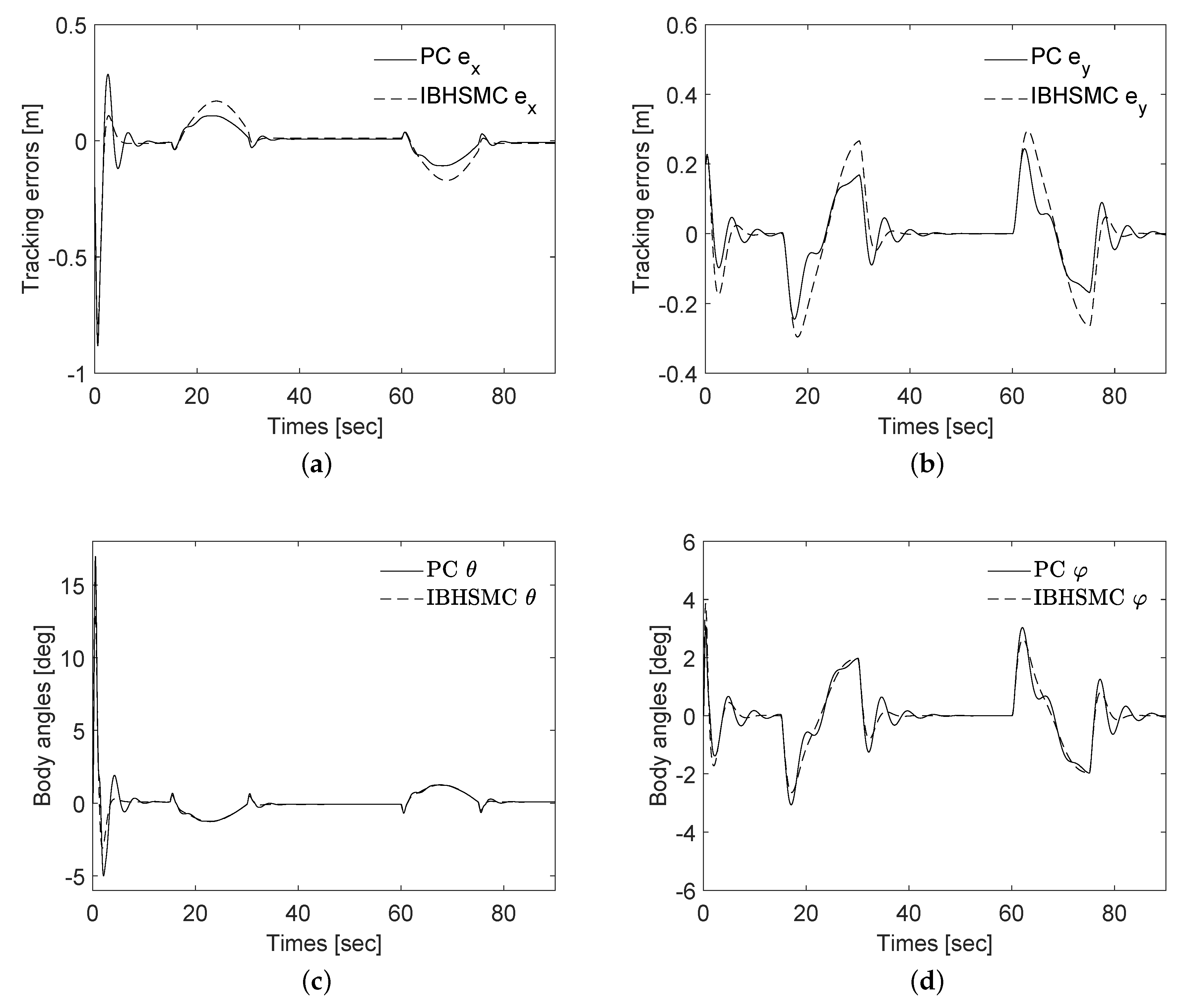 Applsci 11 04739 g003