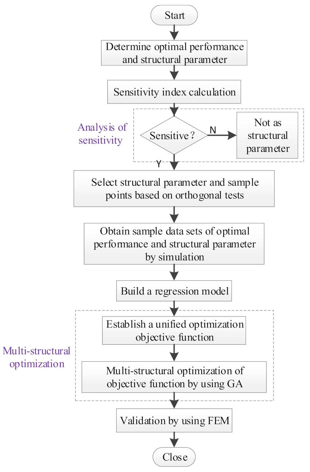 Applsci 11 04740 g002 Applsci 11 04740 g002