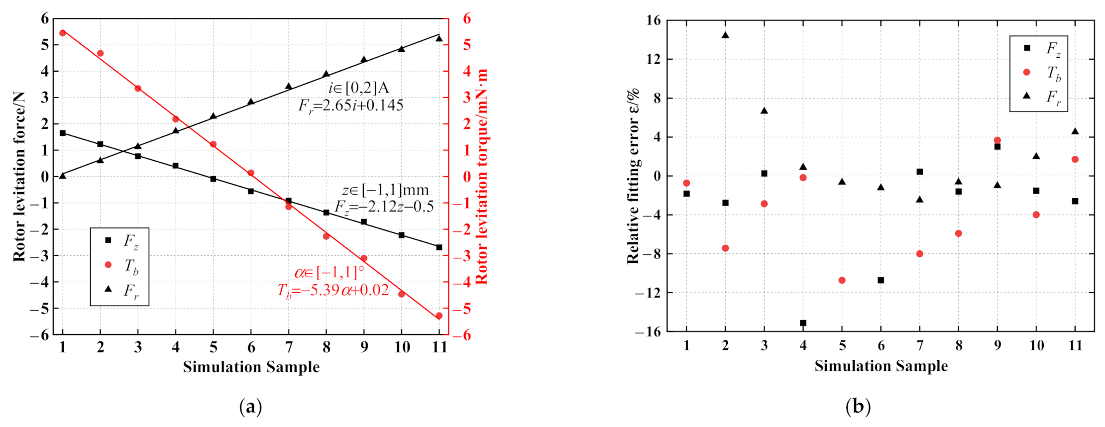 Applsci 11 04740 g003 Applsci 11 04740 g003