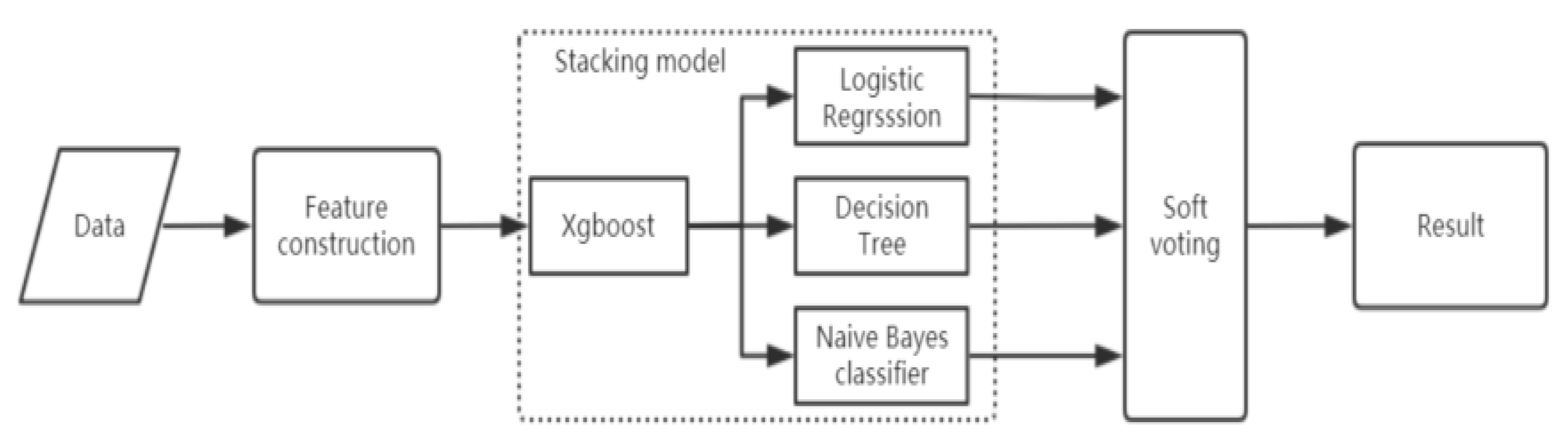 Applsci 11 04742 g001 Applsci 11 04742 g001