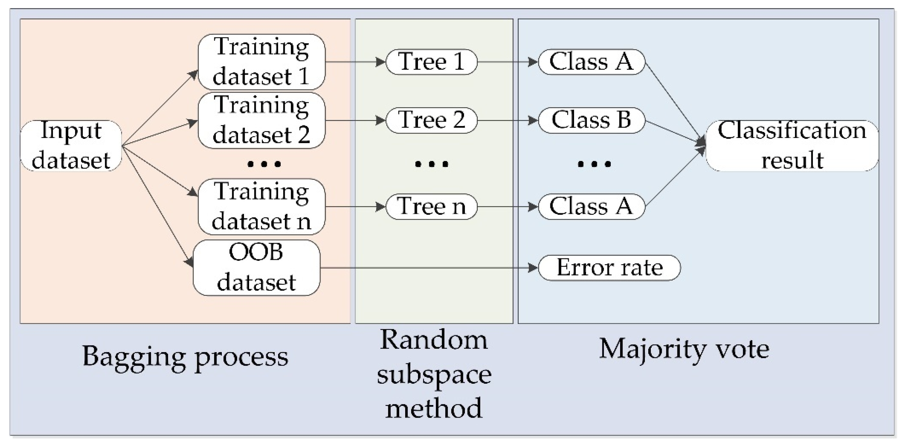 Applsci 11 04756 g007
