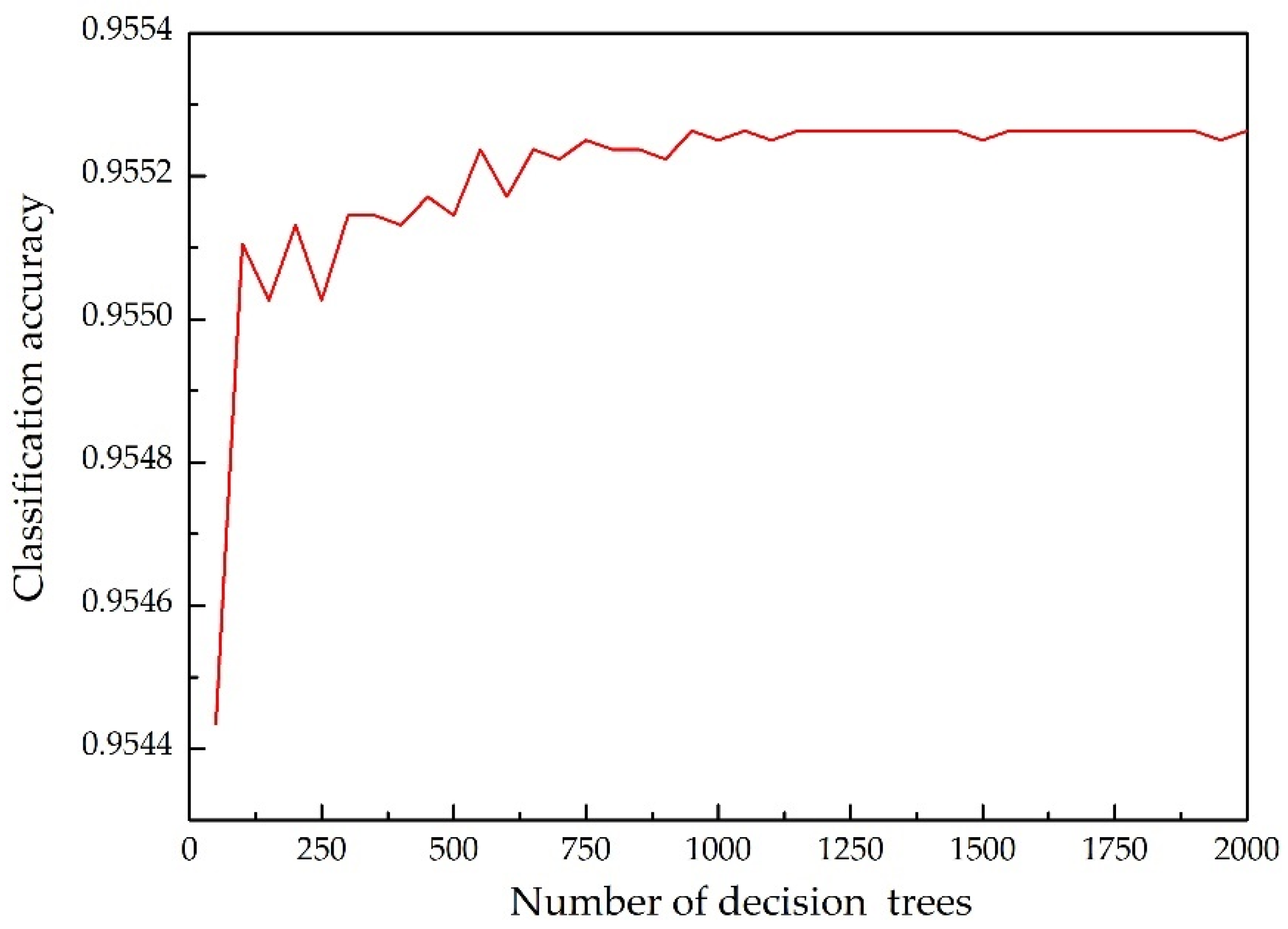 Applsci 11 04756 g008