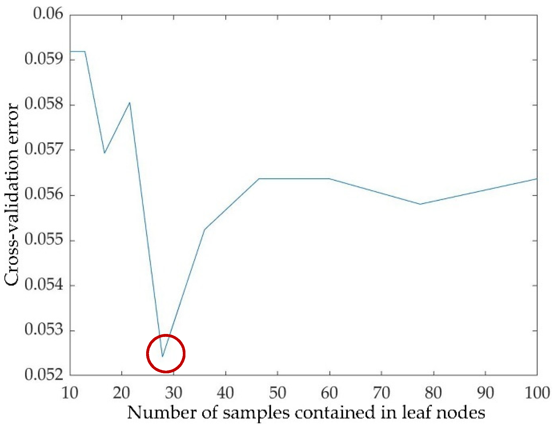 Applsci 11 04756 g010