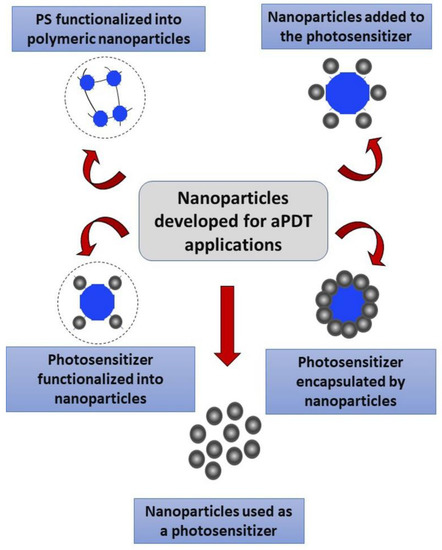 Root Canal Disinfection Using Highly Effective Aggregation-Induced