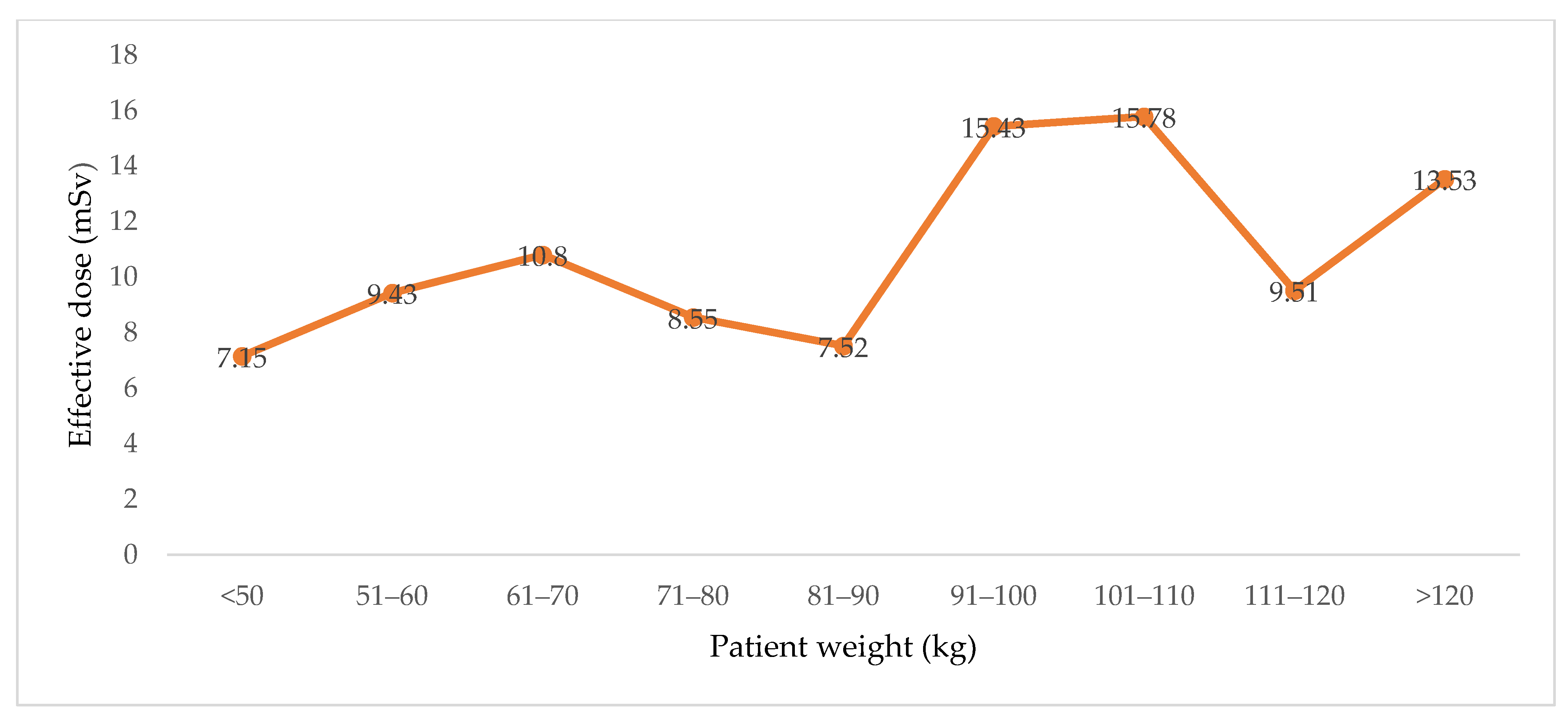 Applsci 11 04761 g005 Applsci 11 04761 g005