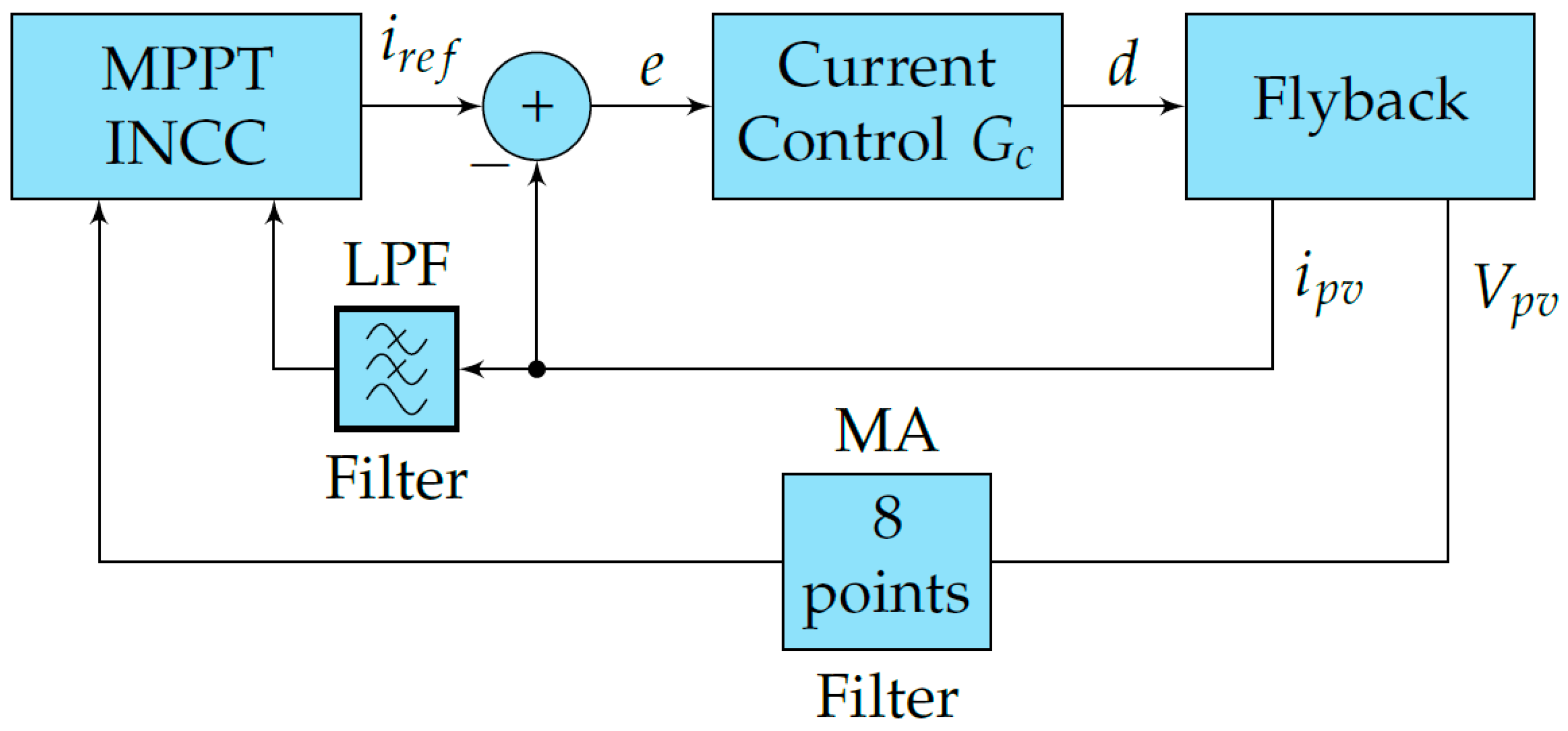 Applsci 11 04765 g008