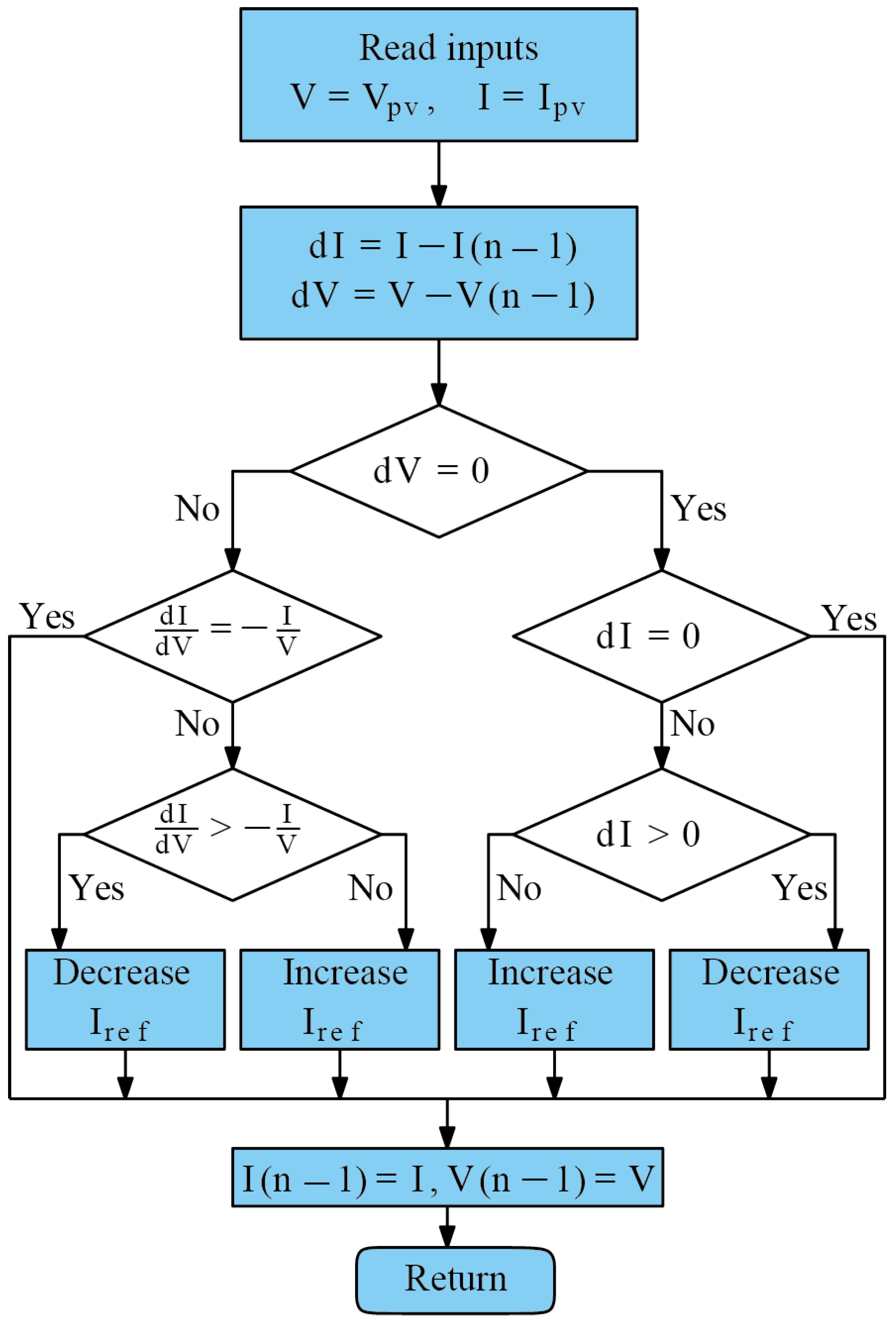 Applsci 11 04765 g009