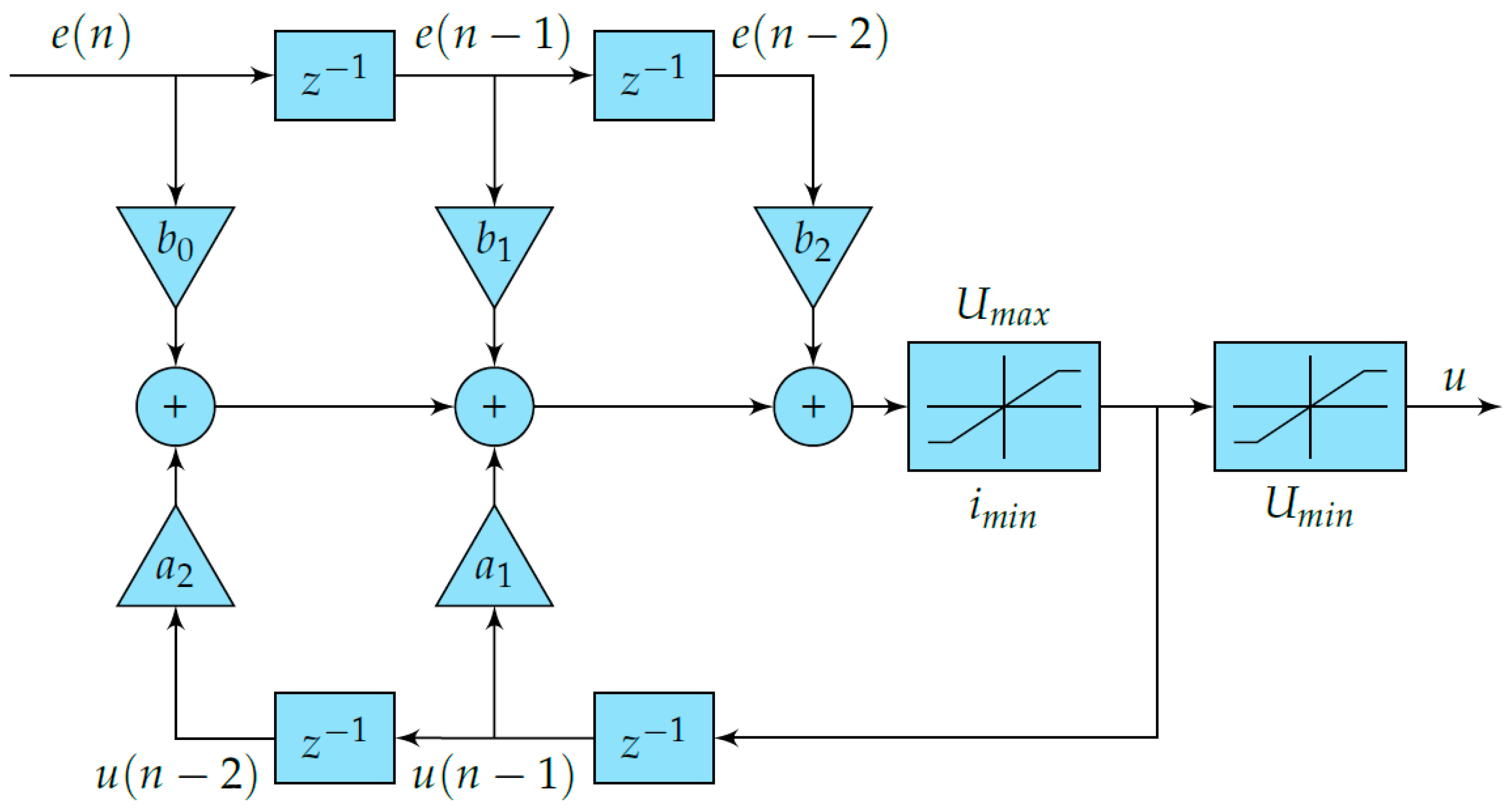 Applsci 11 04765 g010