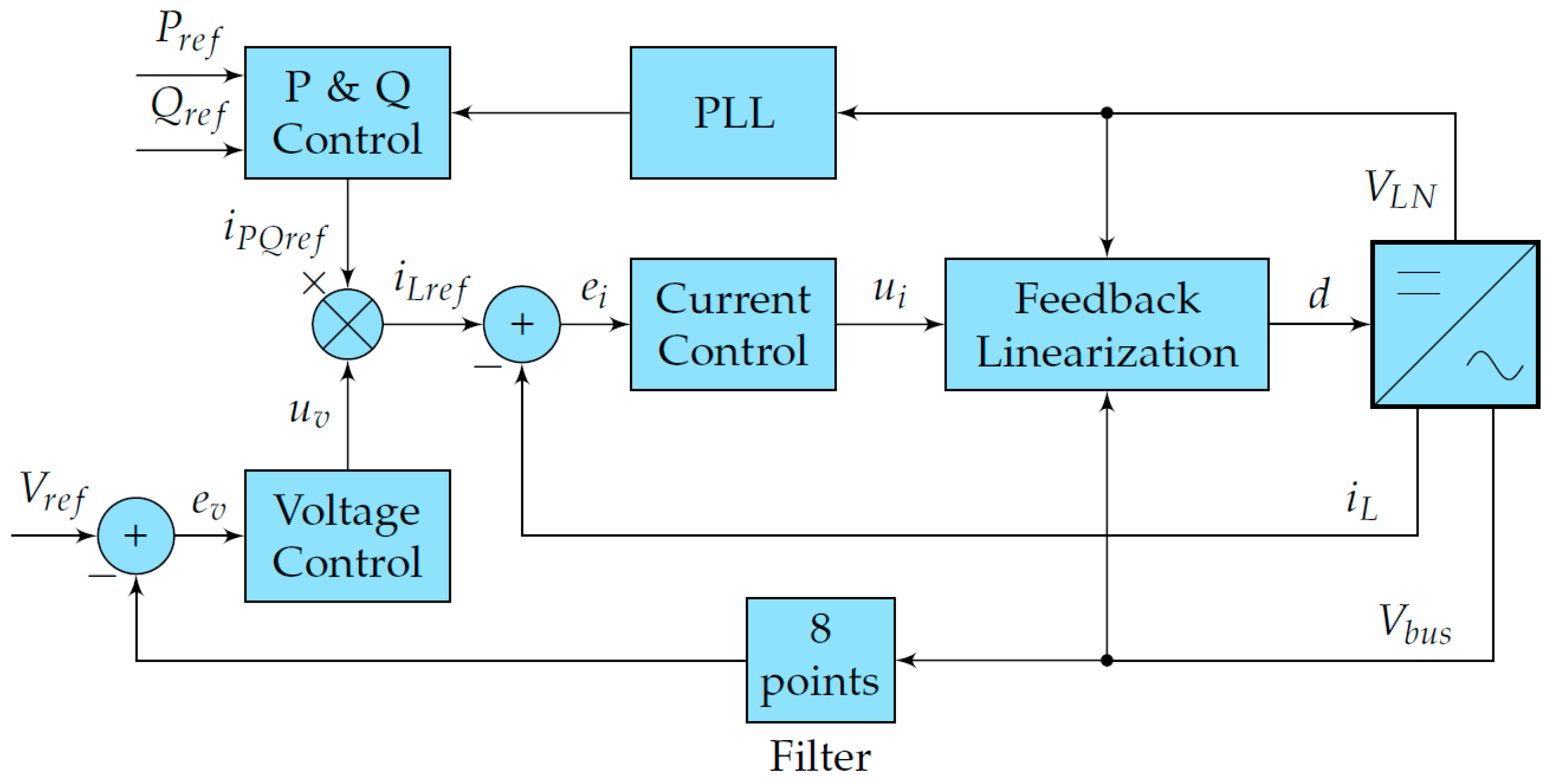Applsci 11 04765 g012