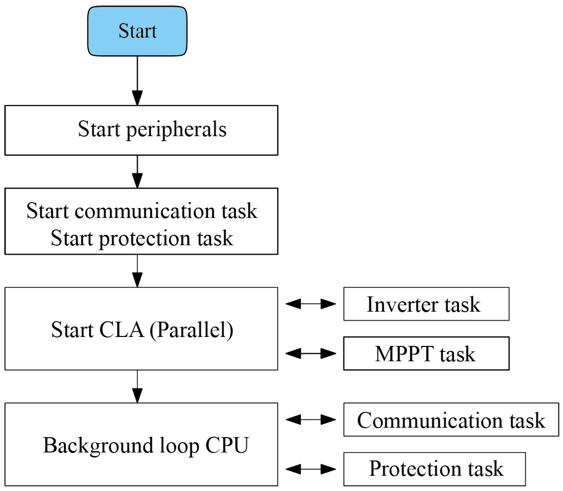 Applsci 11 04765 g019