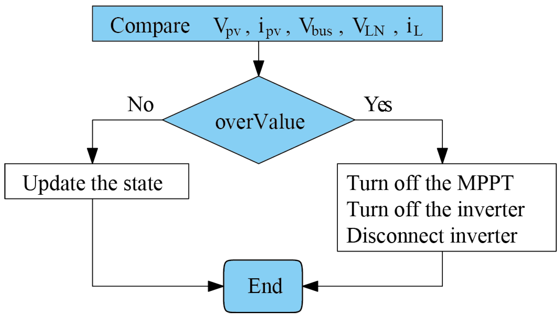 Applsci 11 04765 g020