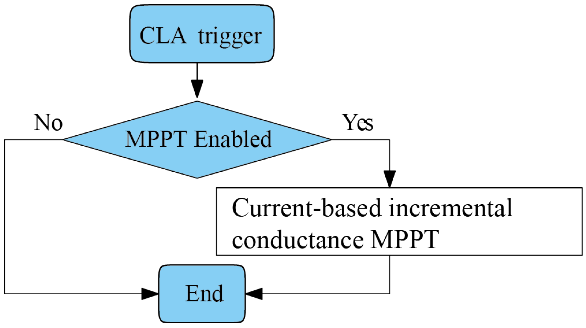 Applsci 11 04765 g022