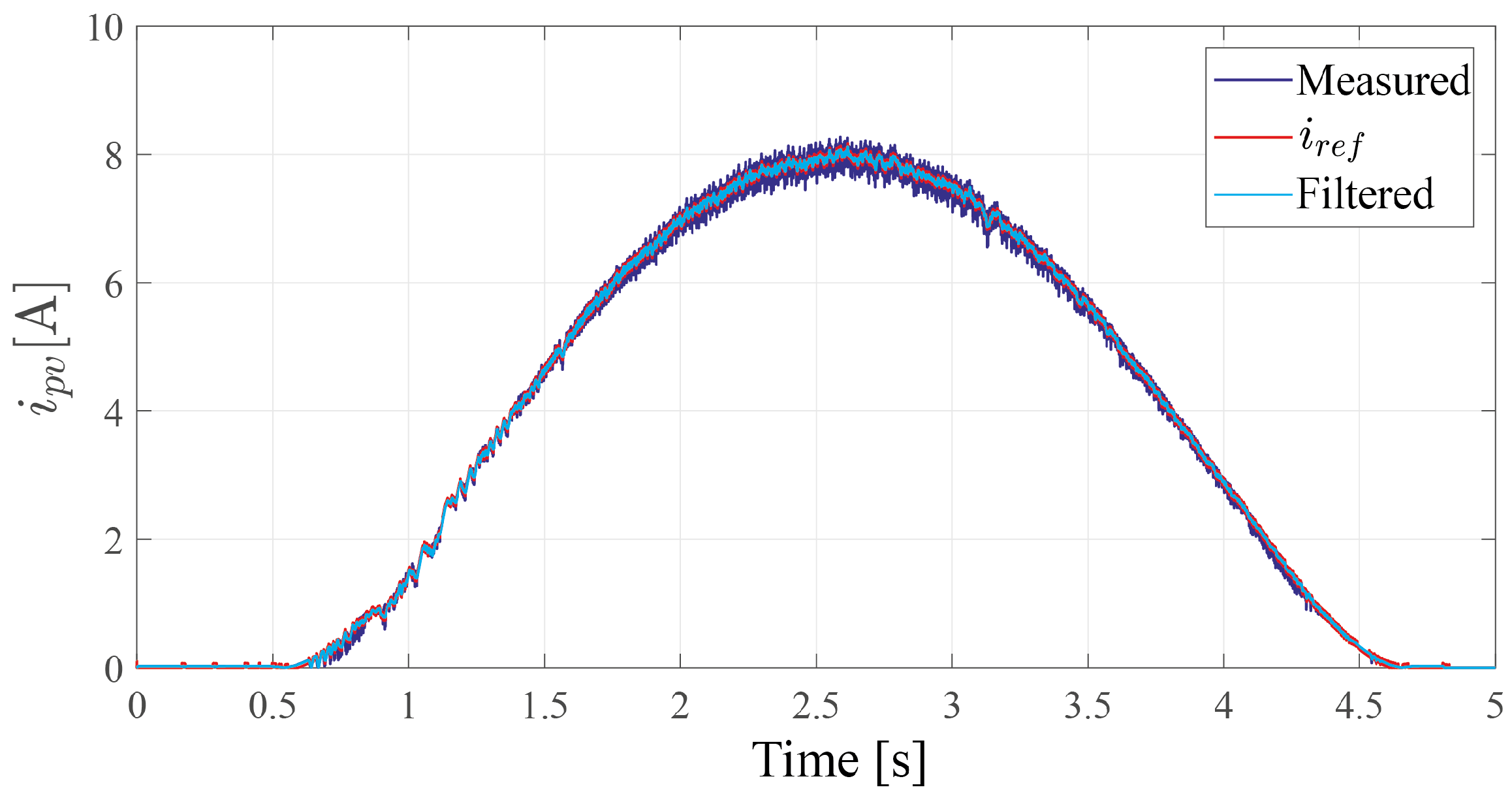 Applsci 11 04765 g025