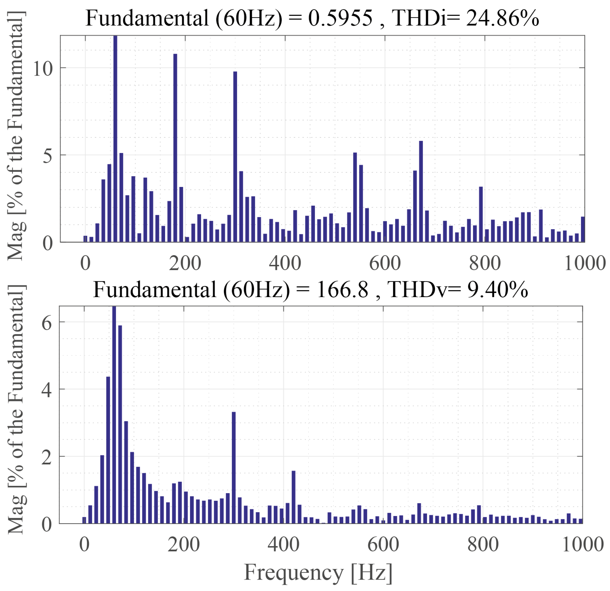 Applsci 11 04765 g044