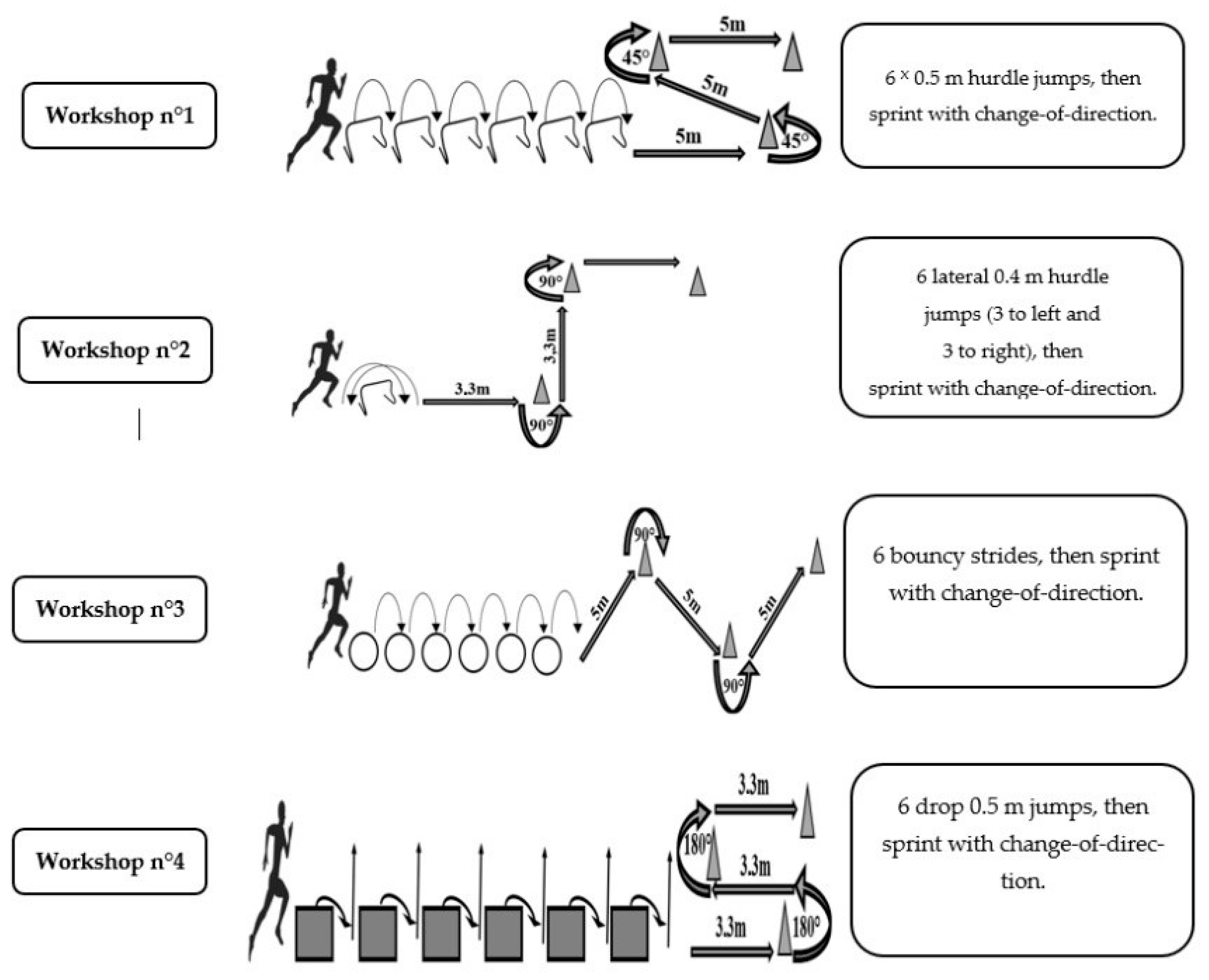 Training direction. Change Direction. Direction of rotation + Cyclons.