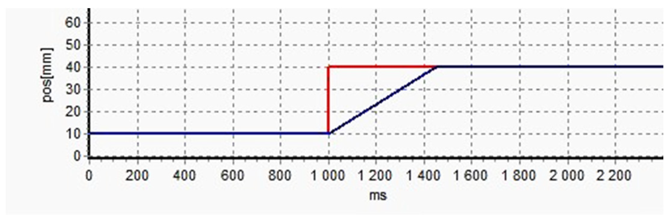 Applsci 11 04772 g016