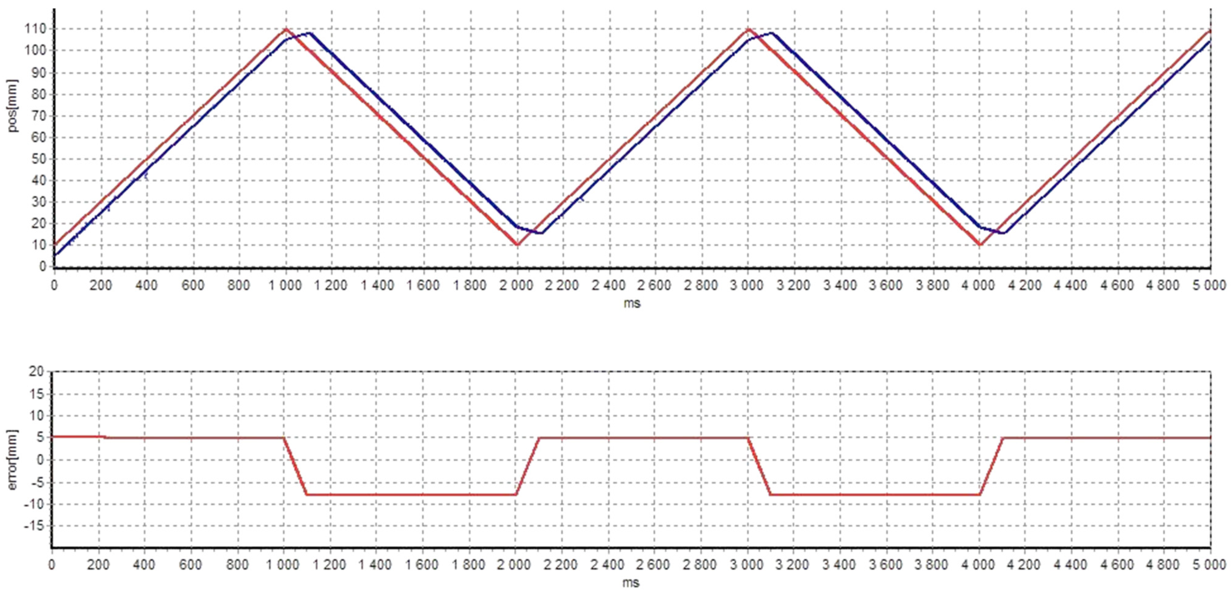 Applsci 11 04772 g017