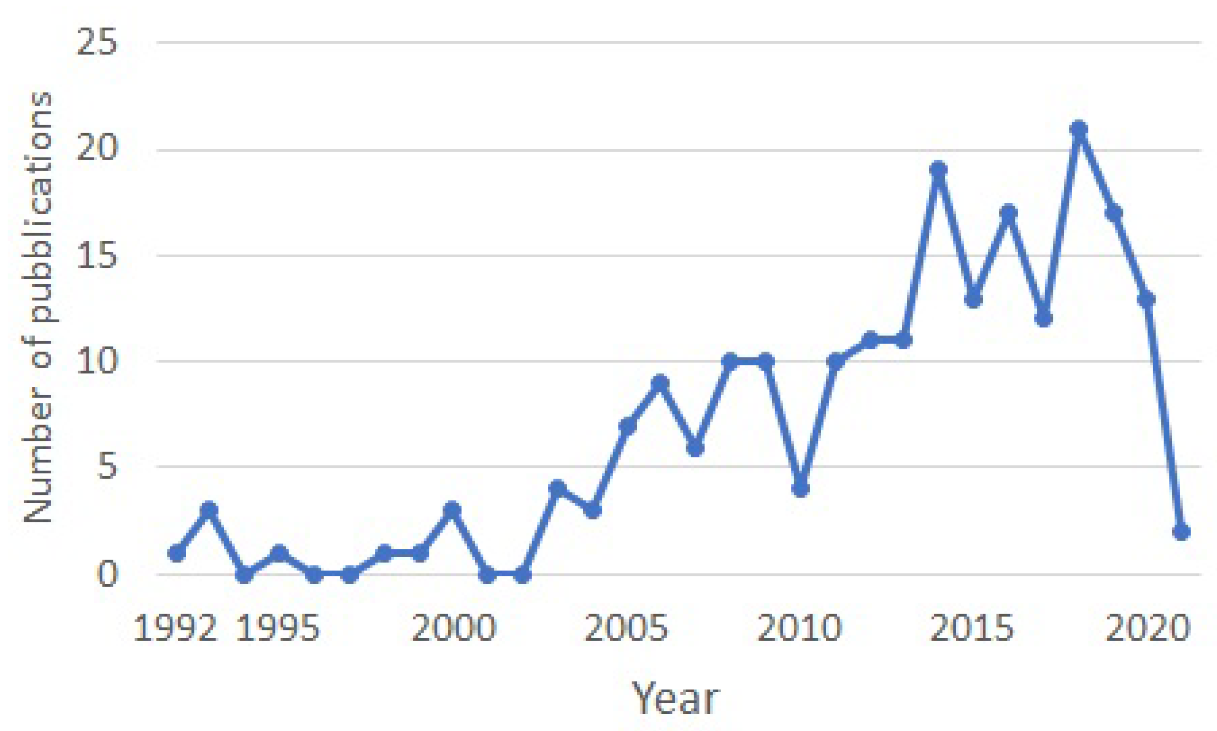 Applsci 11 04778 g002 Applsci 11 04778 g002