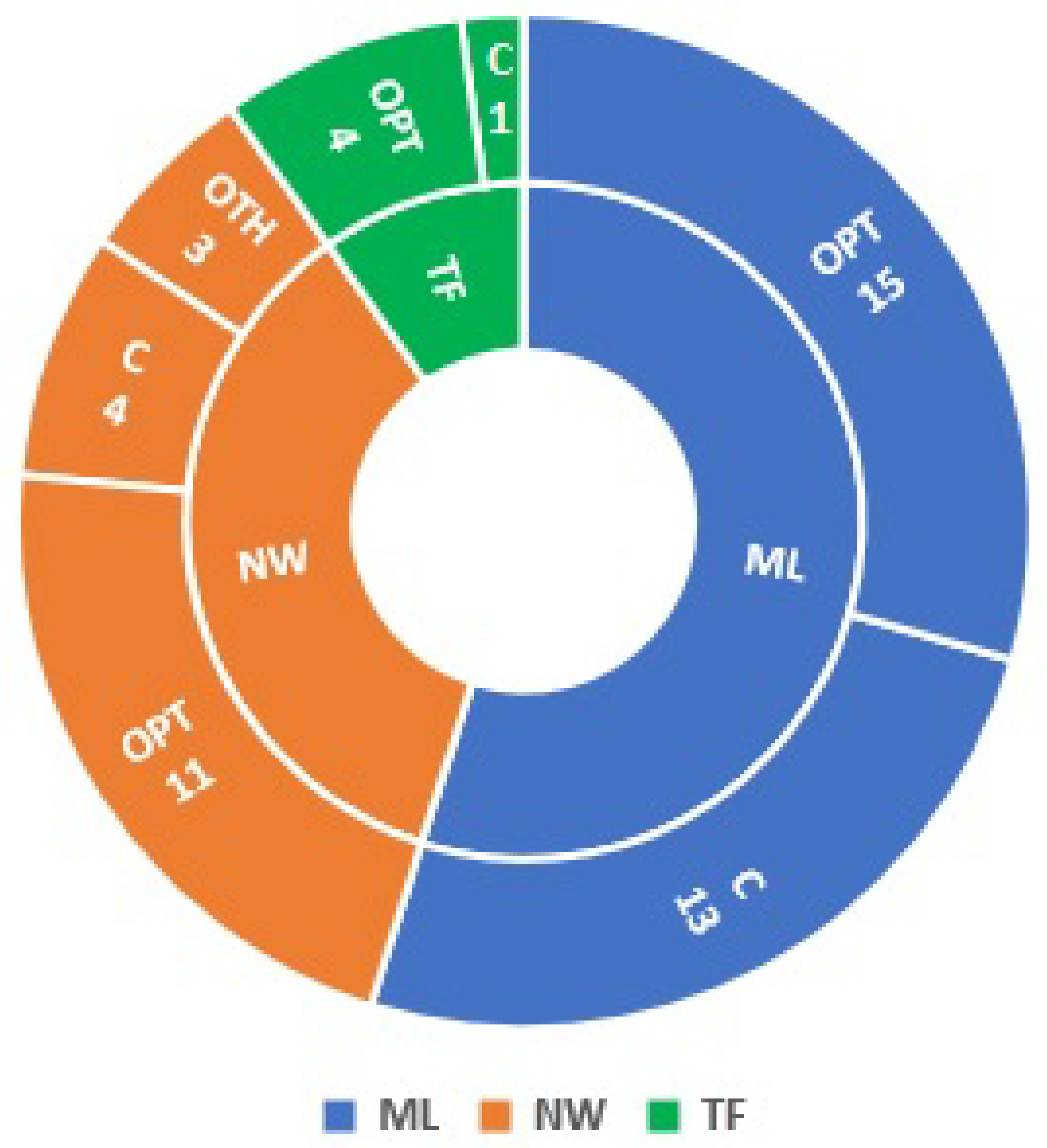 Applsci 11 04778 g004 Applsci 11 04778 g004