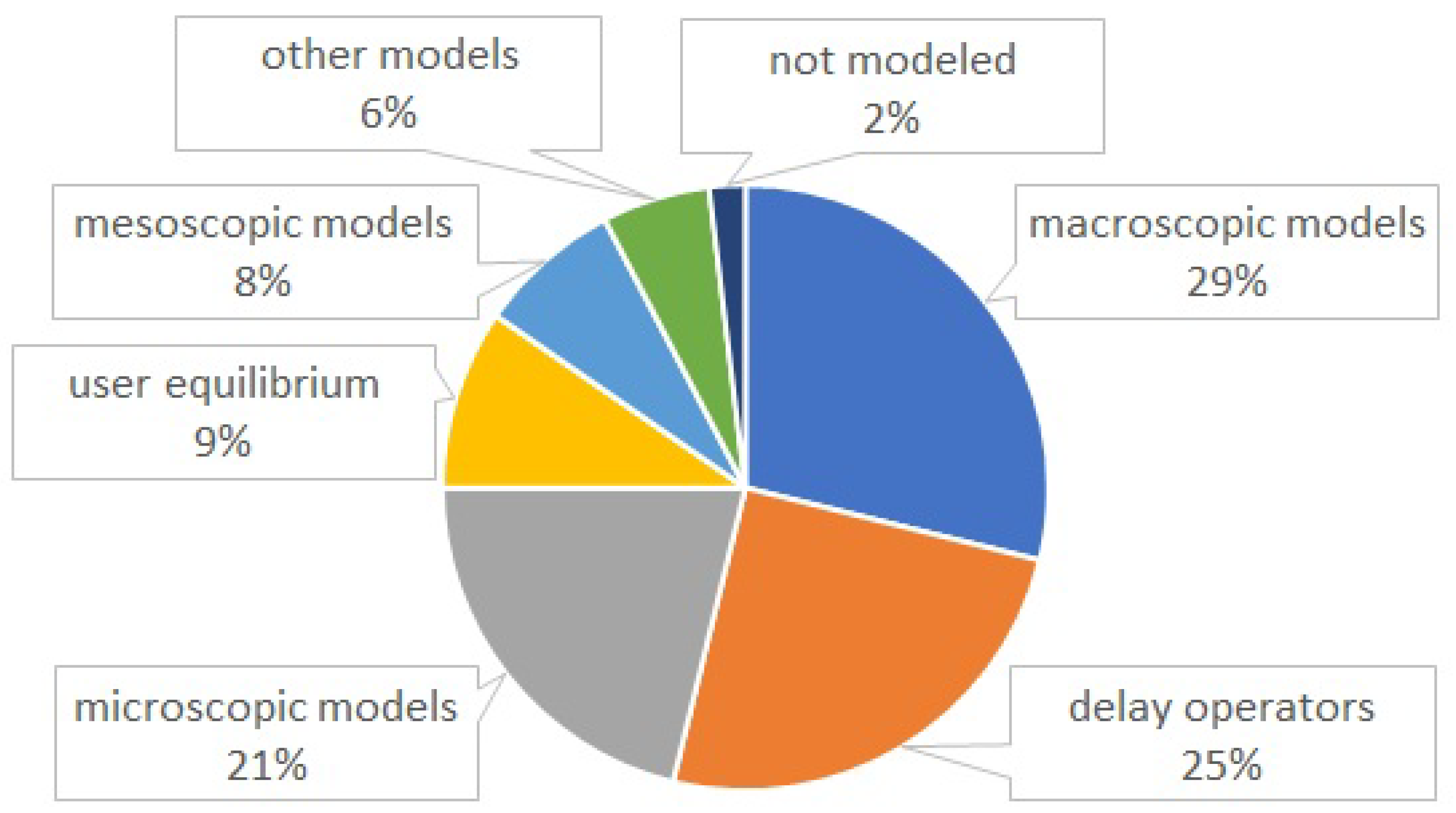 Applsci 11 04778 g005 Applsci 11 04778 g005
