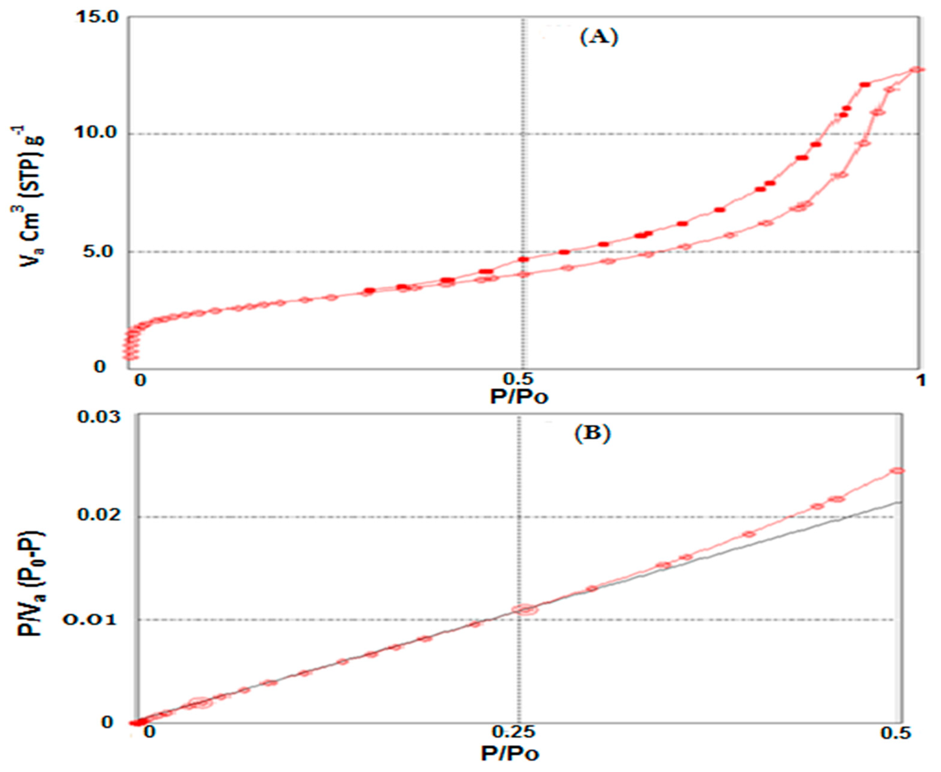Applsci 11 04786 g002 Applsci 11 04786 g002