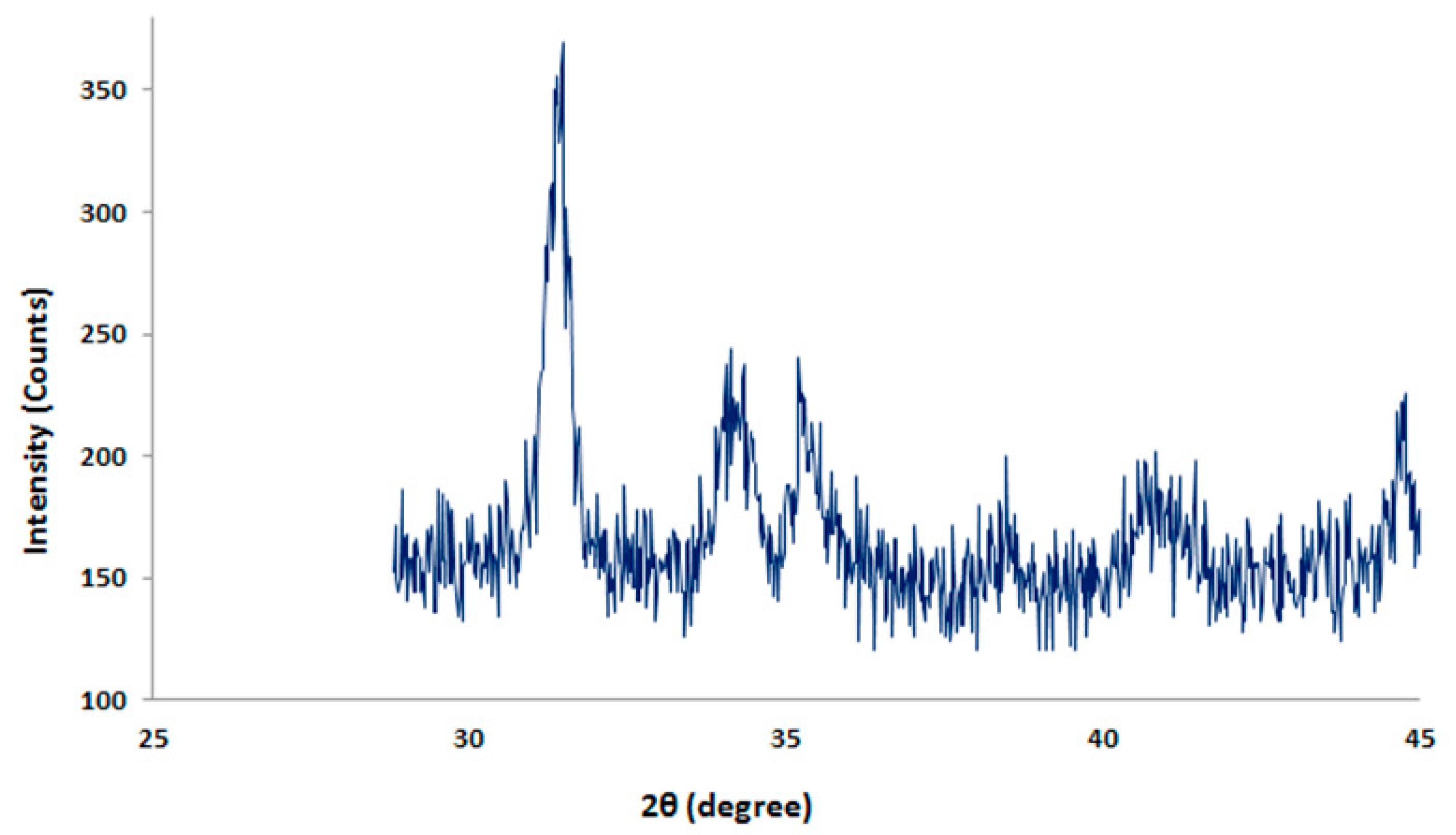 Applsci 11 04786 g004 Applsci 11 04786 g004