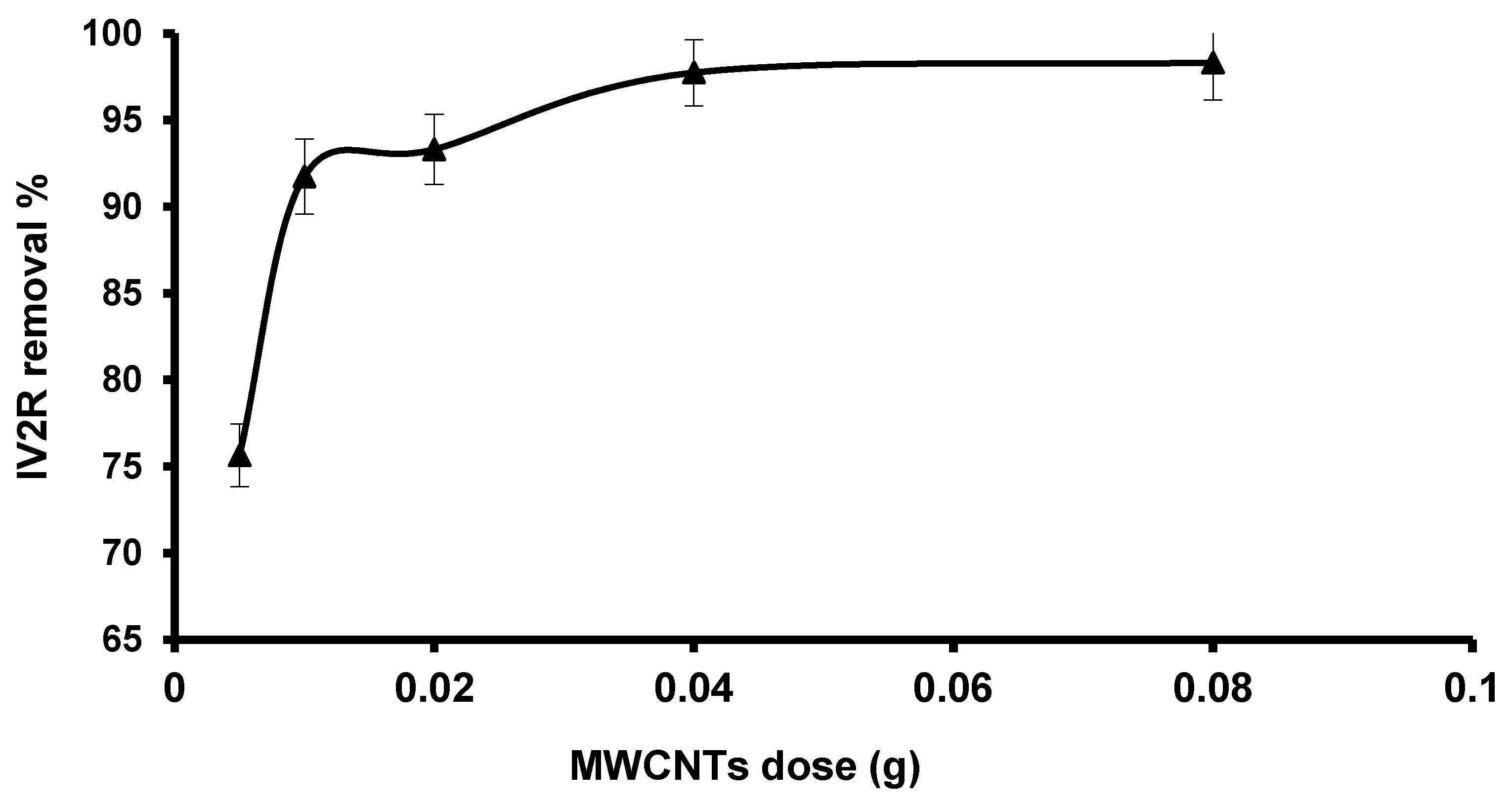 Applsci 11 04786 g007 Applsci 11 04786 g007