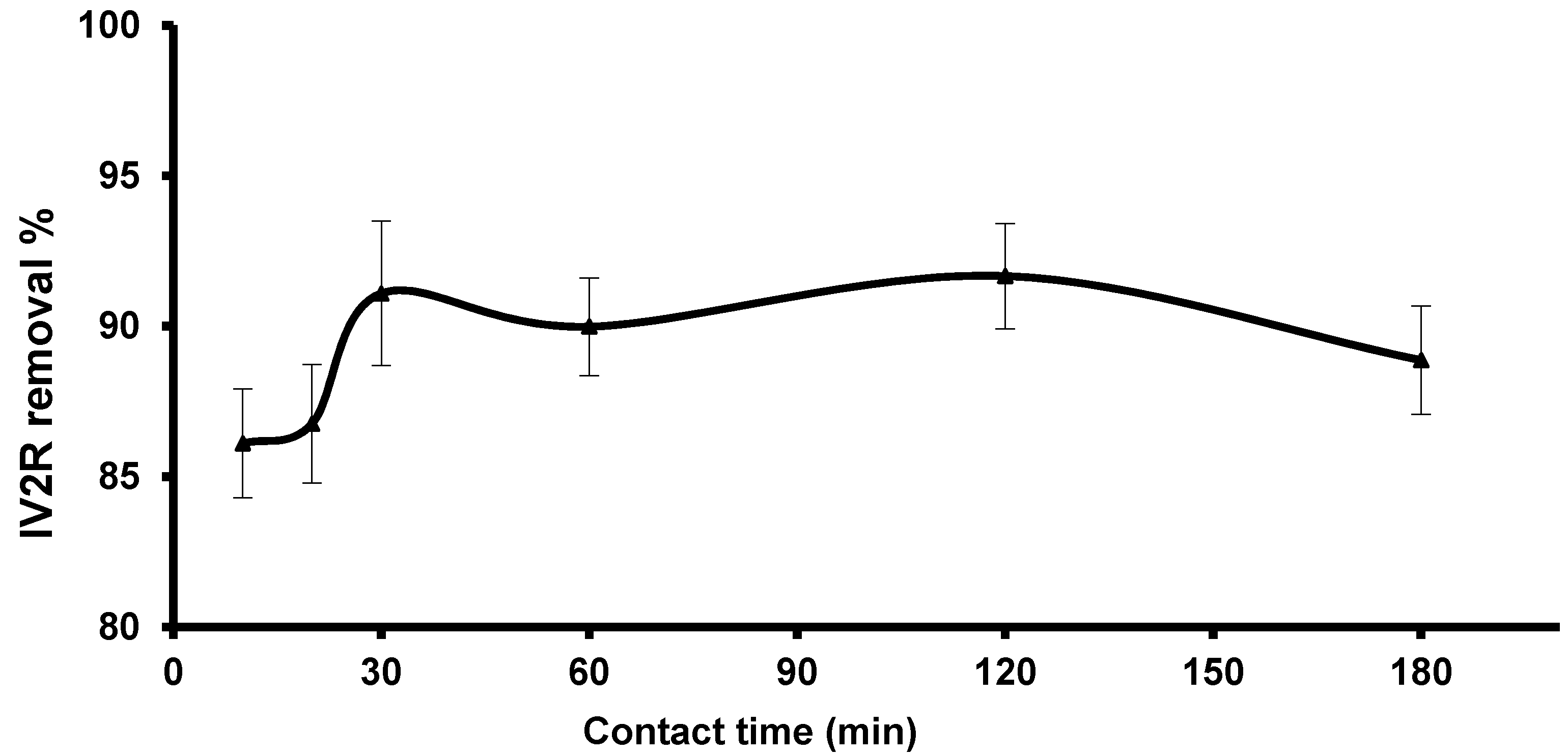 Applsci 11 04786 g008 Applsci 11 04786 g008