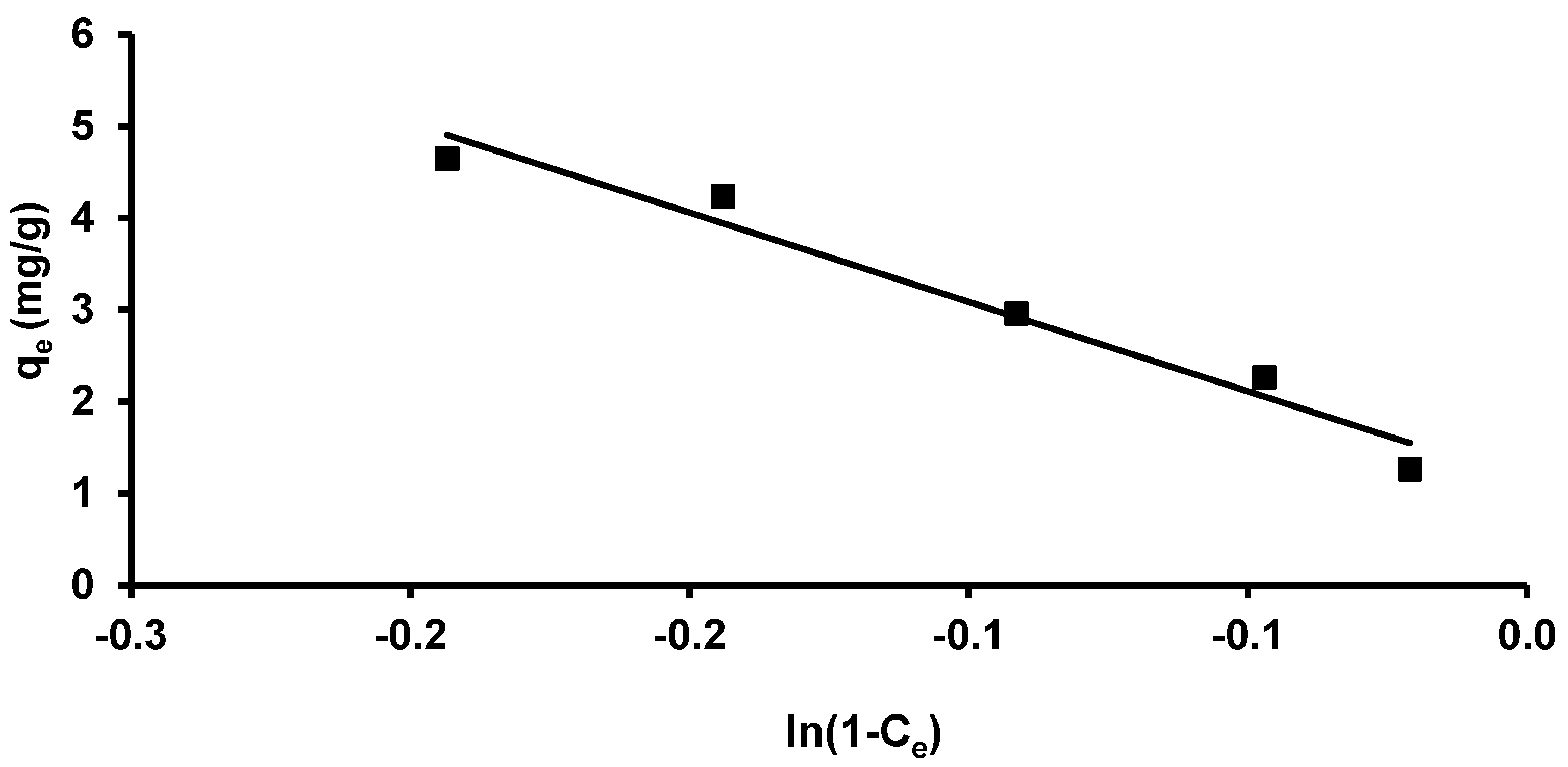 Applsci 11 04786 g016 Applsci 11 04786 g016