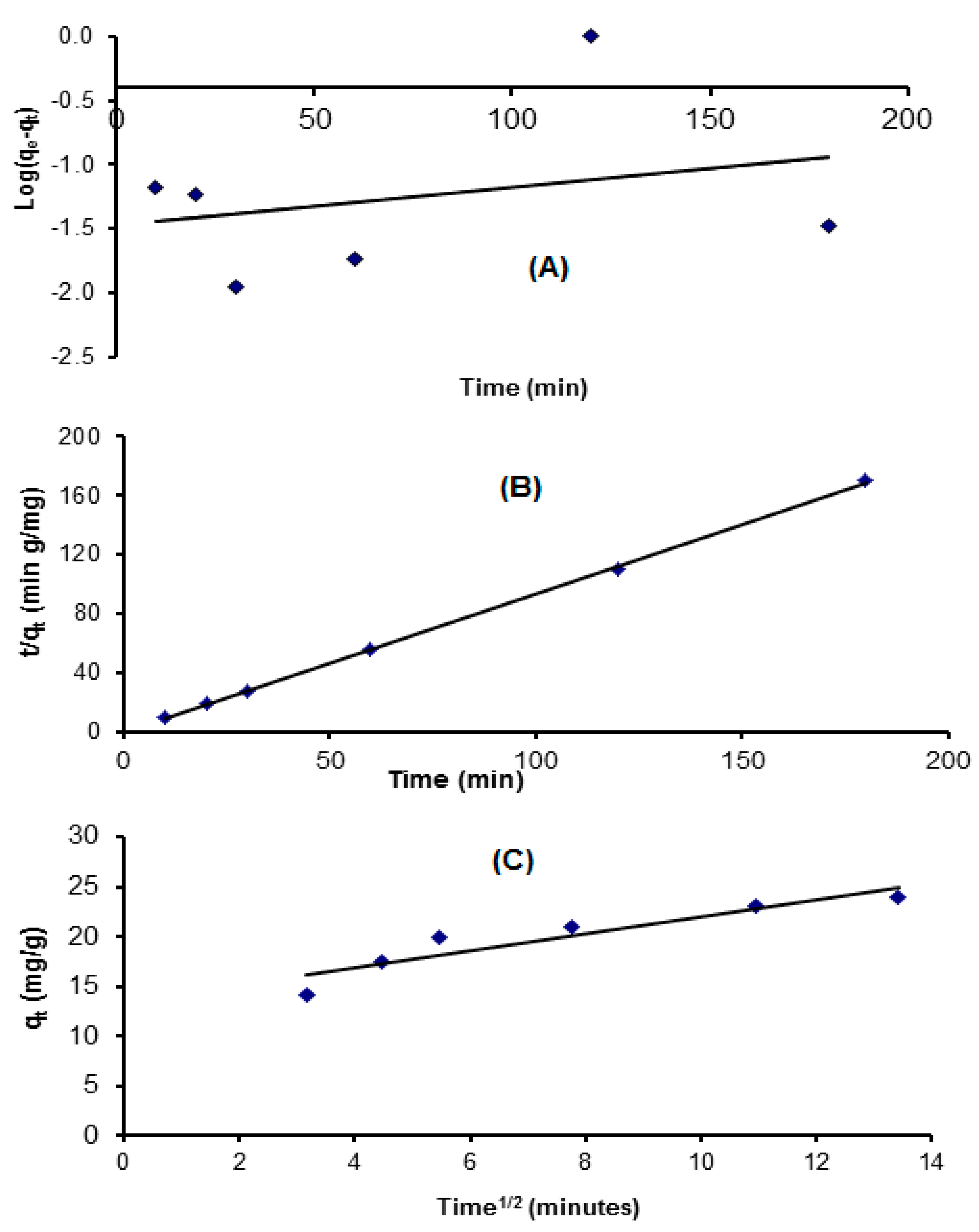 Applsci 11 04786 g018 Applsci 11 04786 g018
