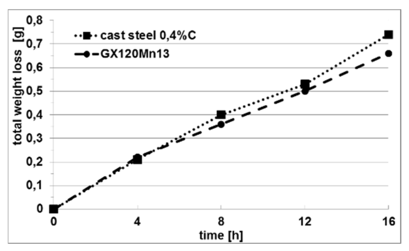 Applsci 11 04794 g001